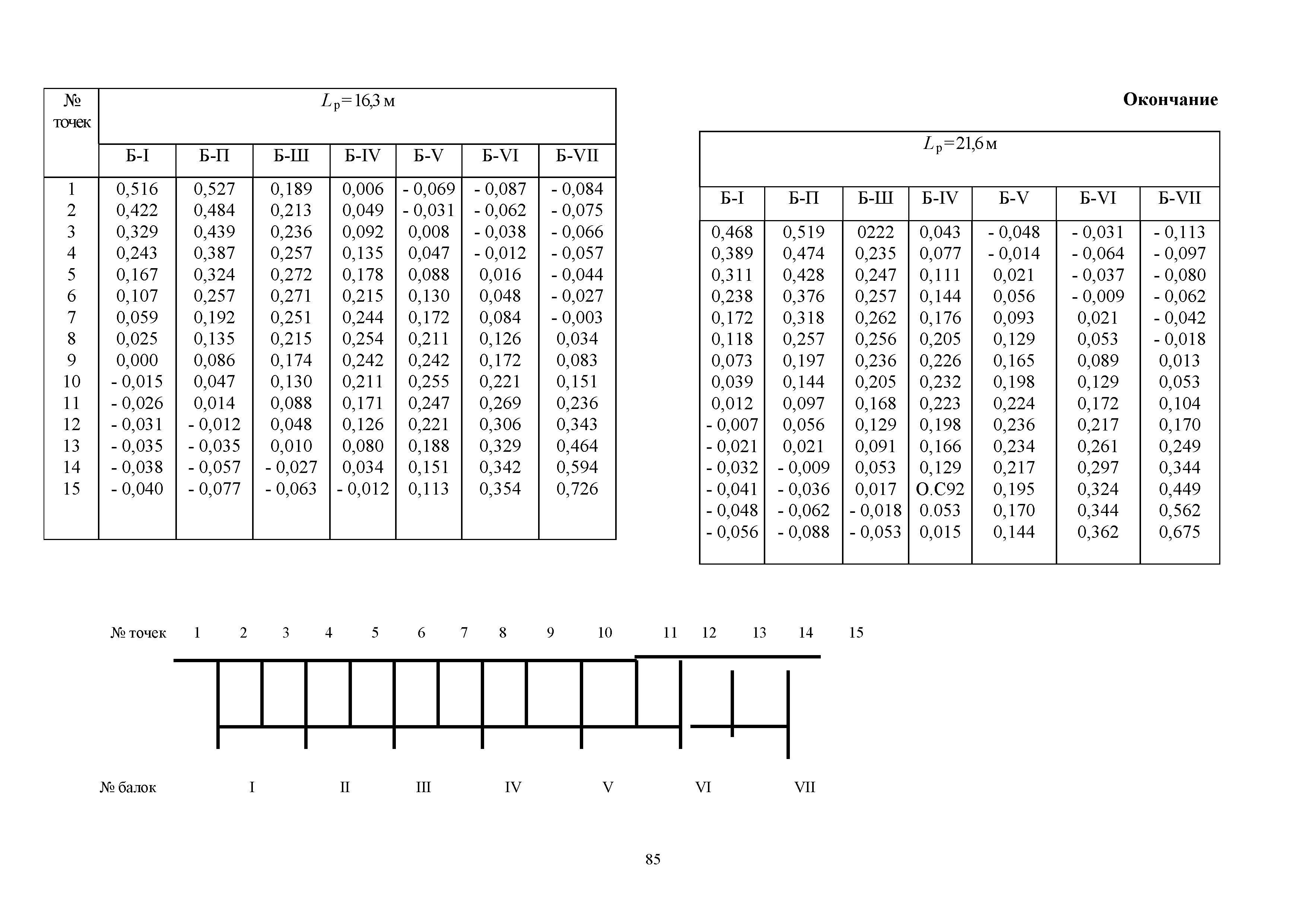 ОДН 218.0.032-2003