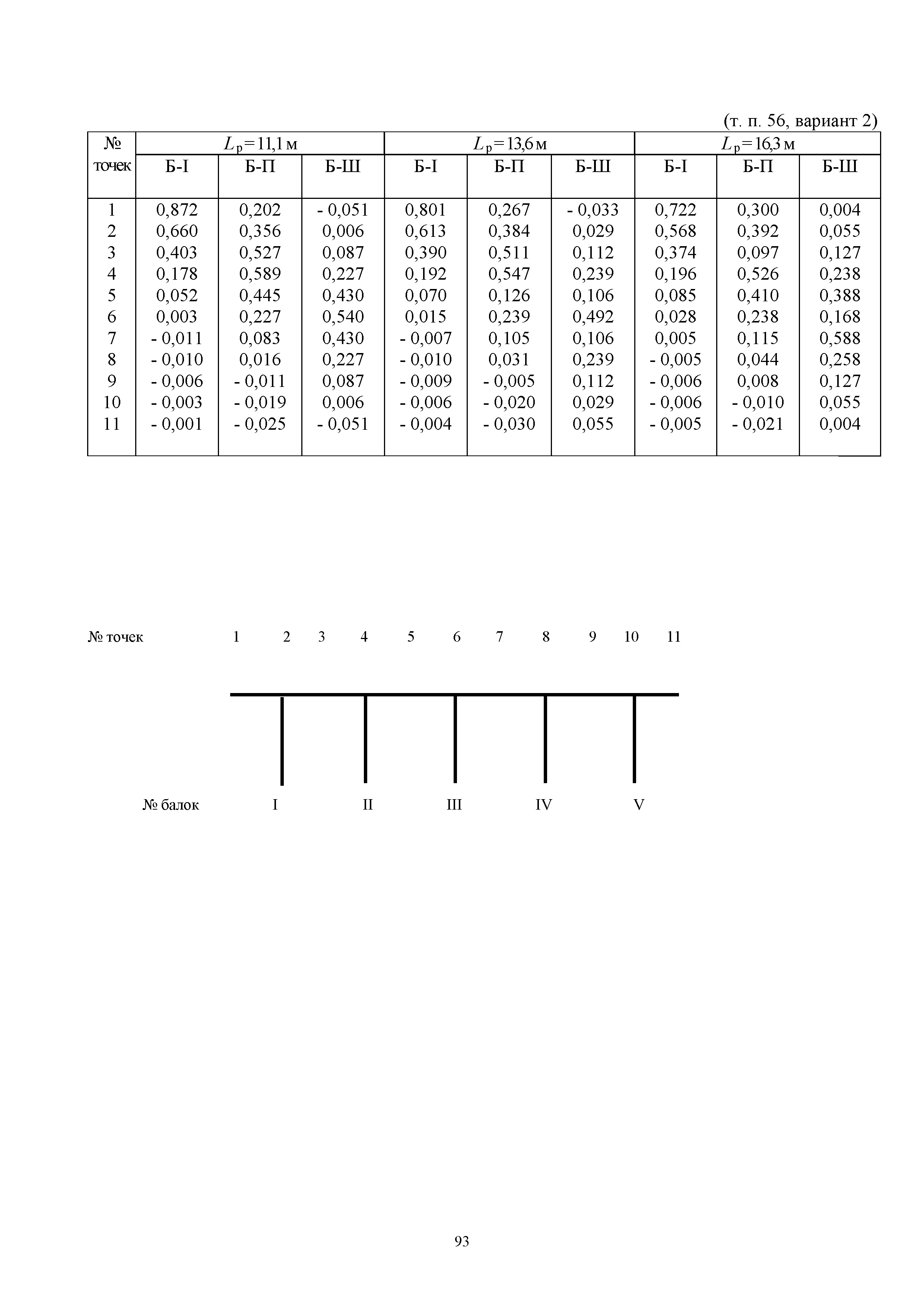 ОДН 218.0.032-2003