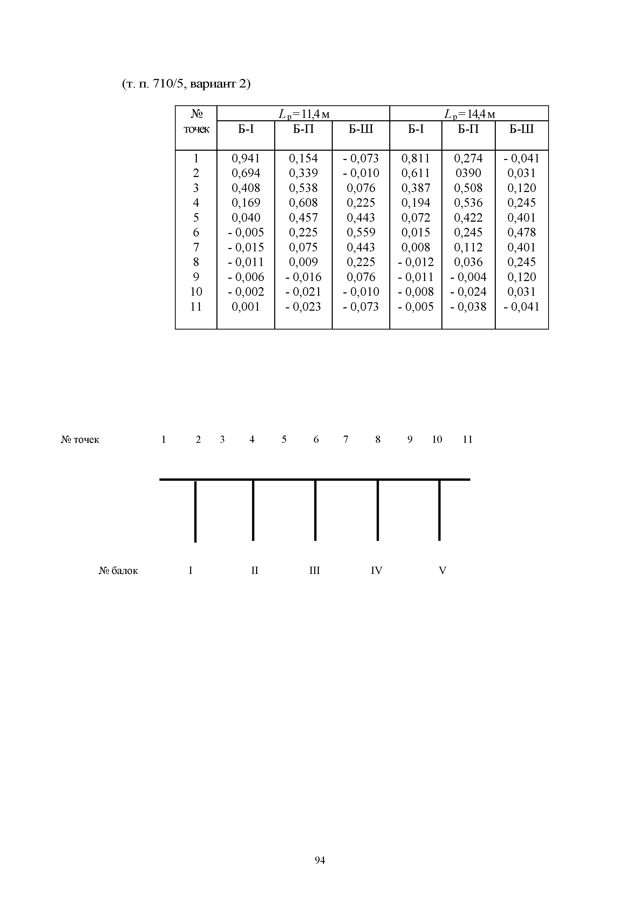 ОДН 218.0.032-2003