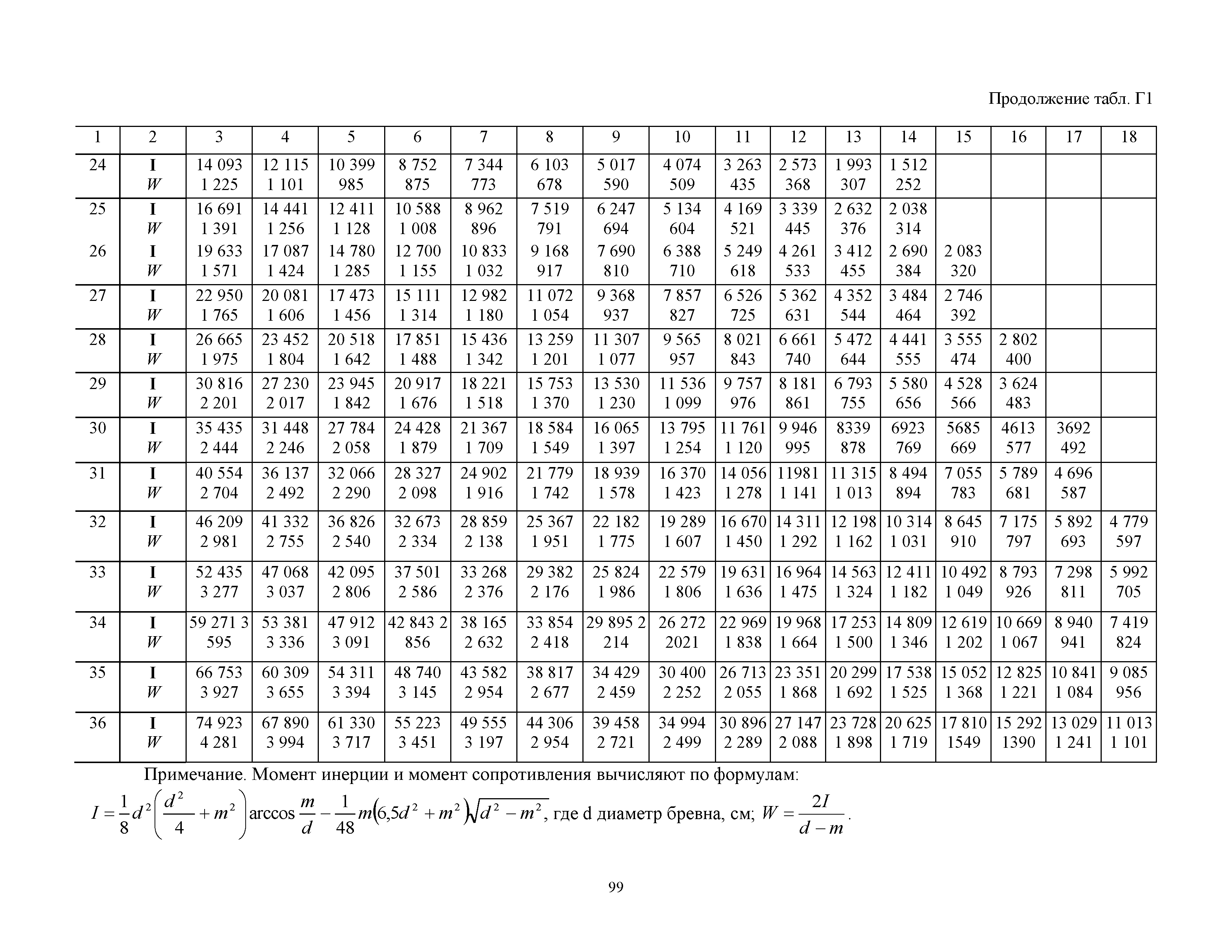 ОДН 218.0.032-2003