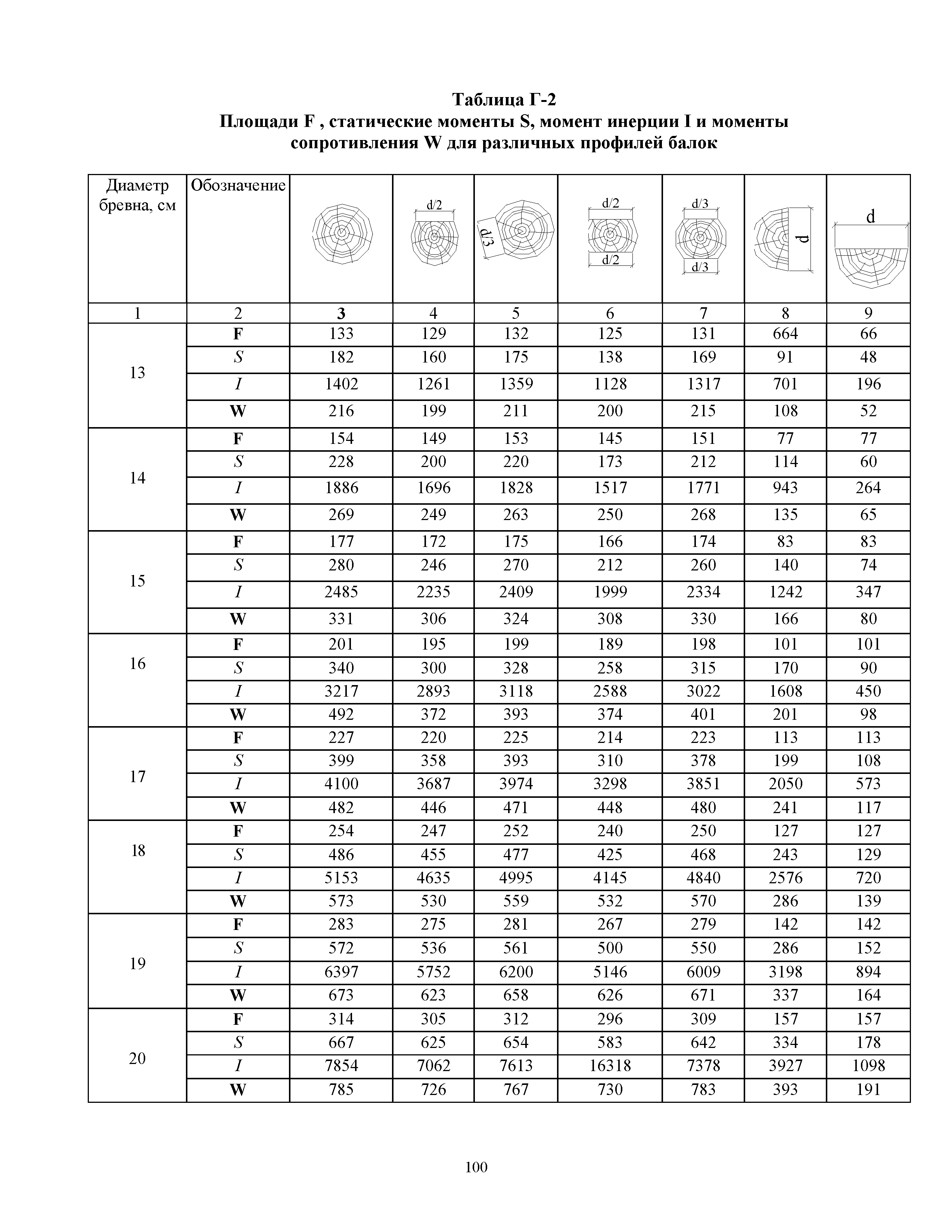 ОДН 218.0.032-2003