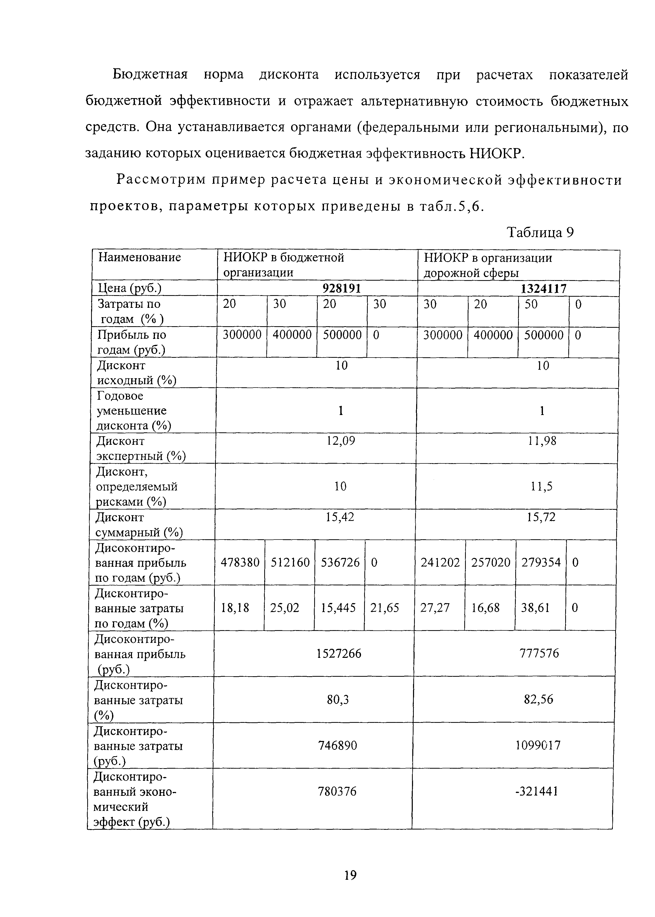 Методические рекомендации 