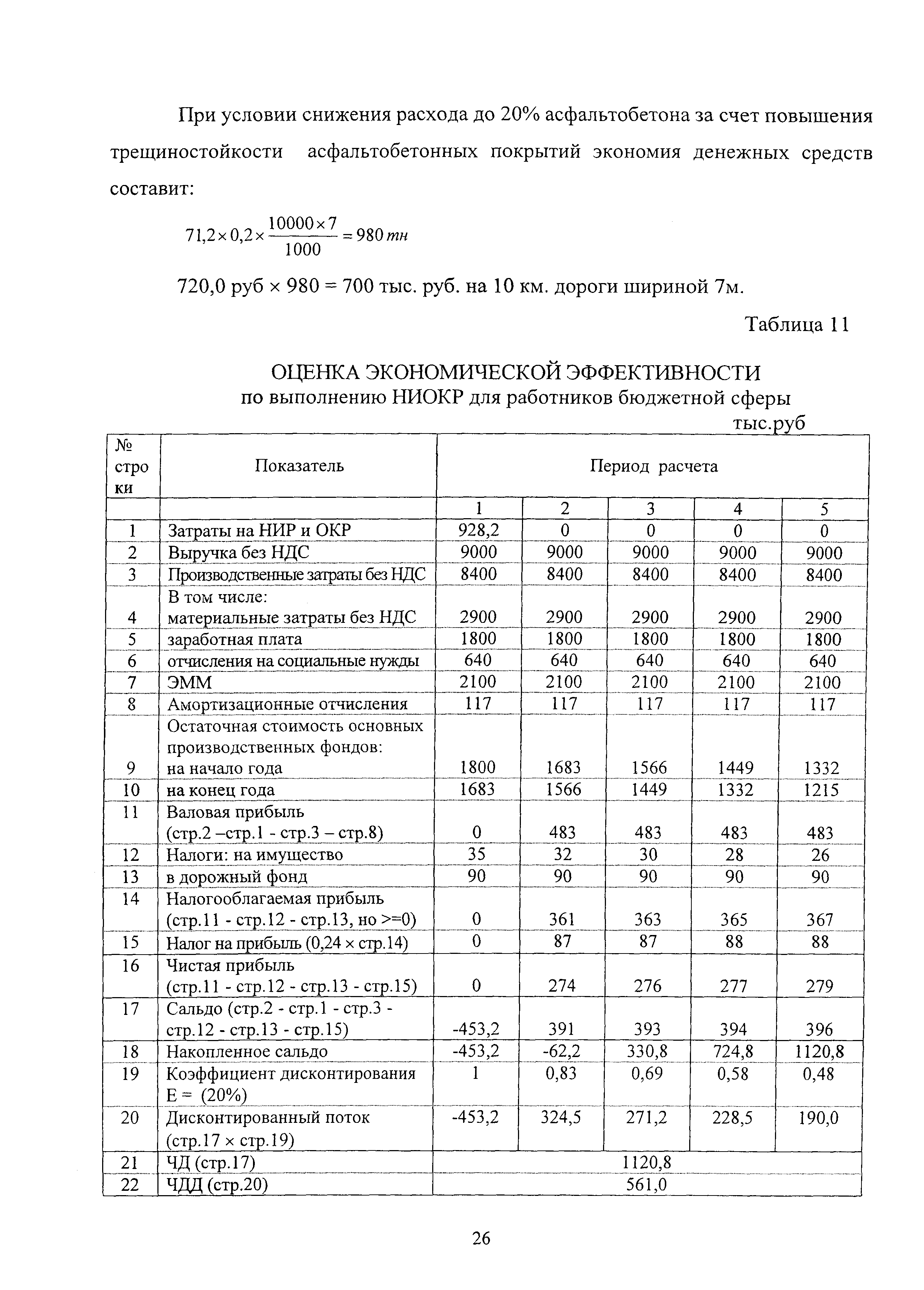 Методические рекомендации 