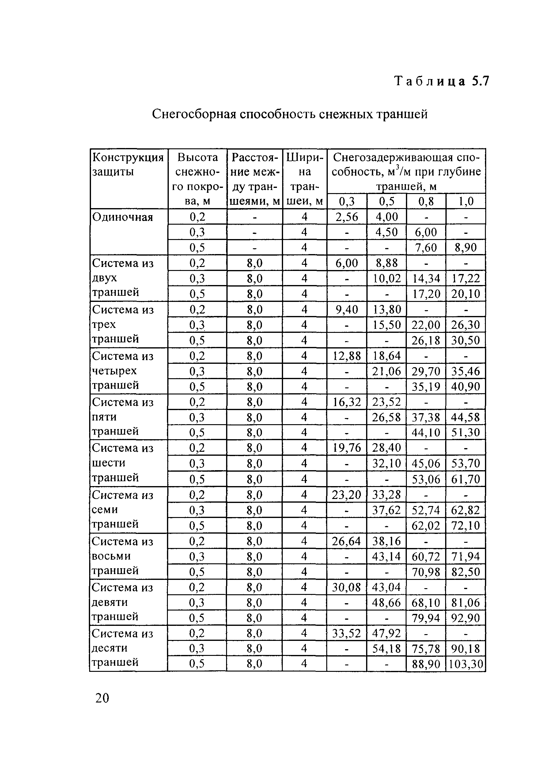 Методические рекомендации 