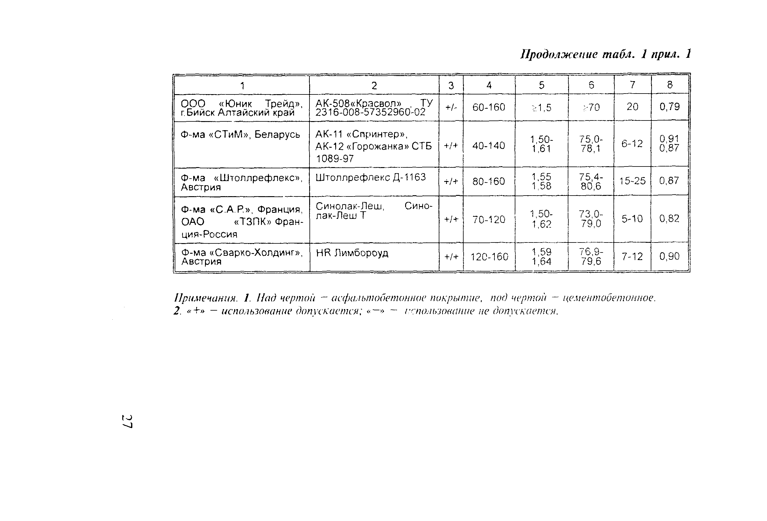 Методические рекомендации 