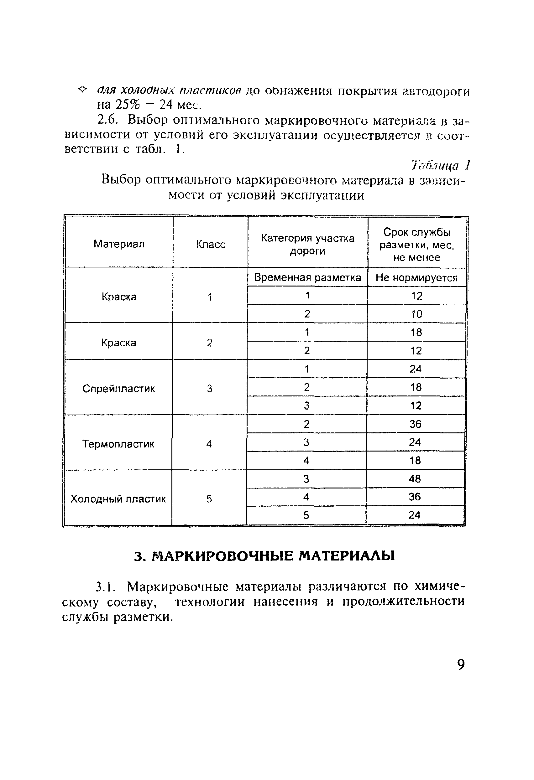 Методические рекомендации 