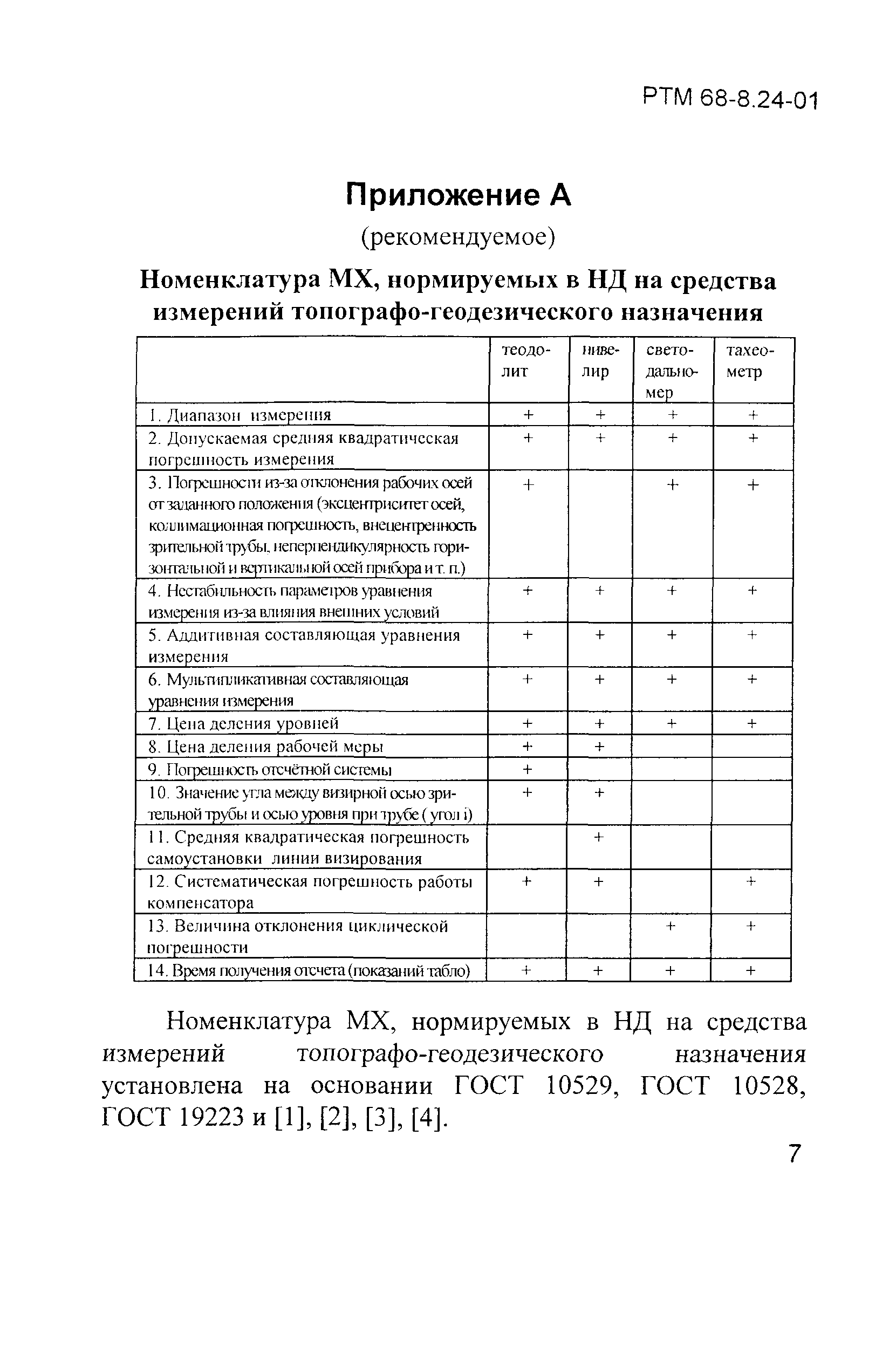 РТМ 68-8.24-01