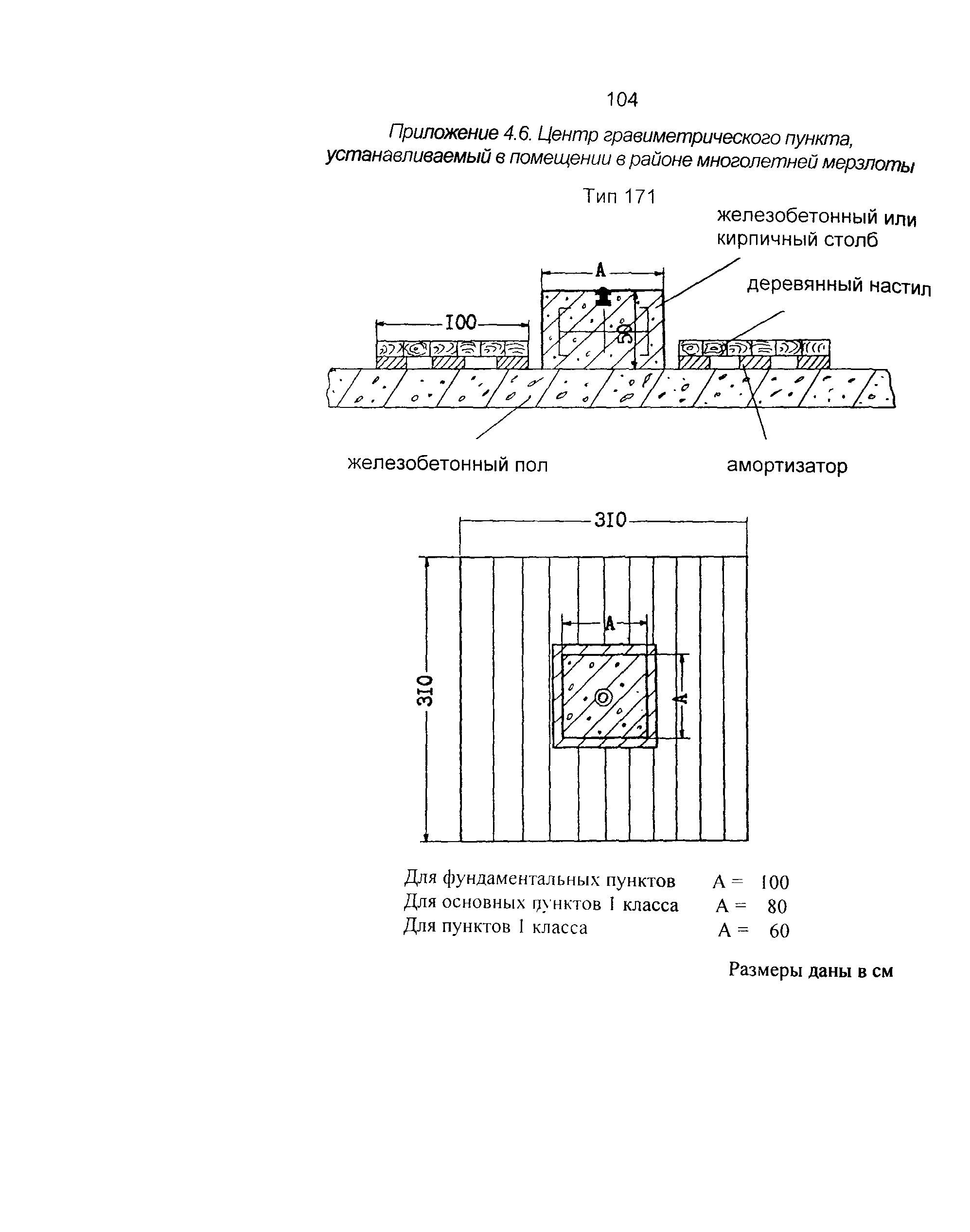 ГКИНП 04-122-03