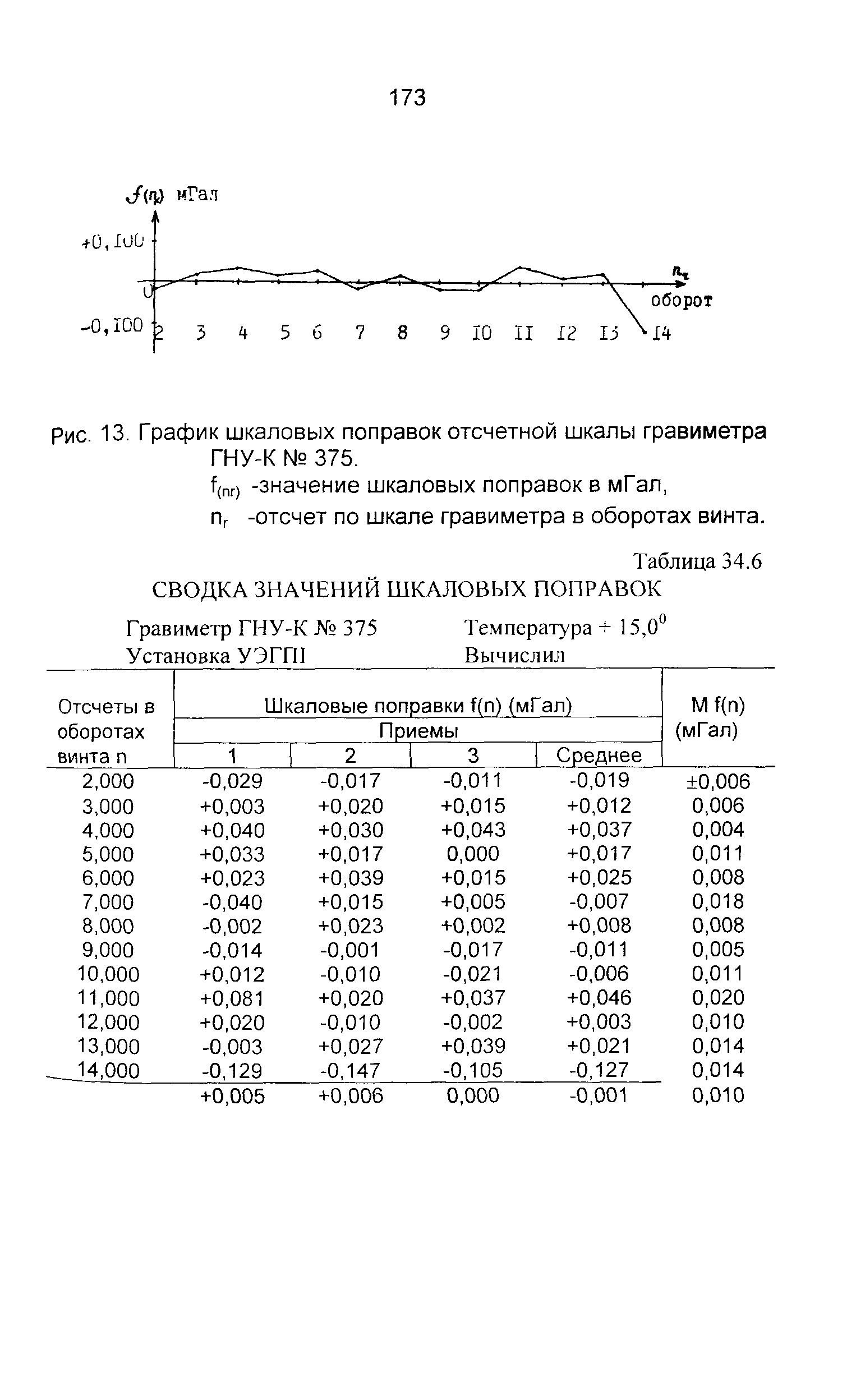 ГКИНП 04-122-03