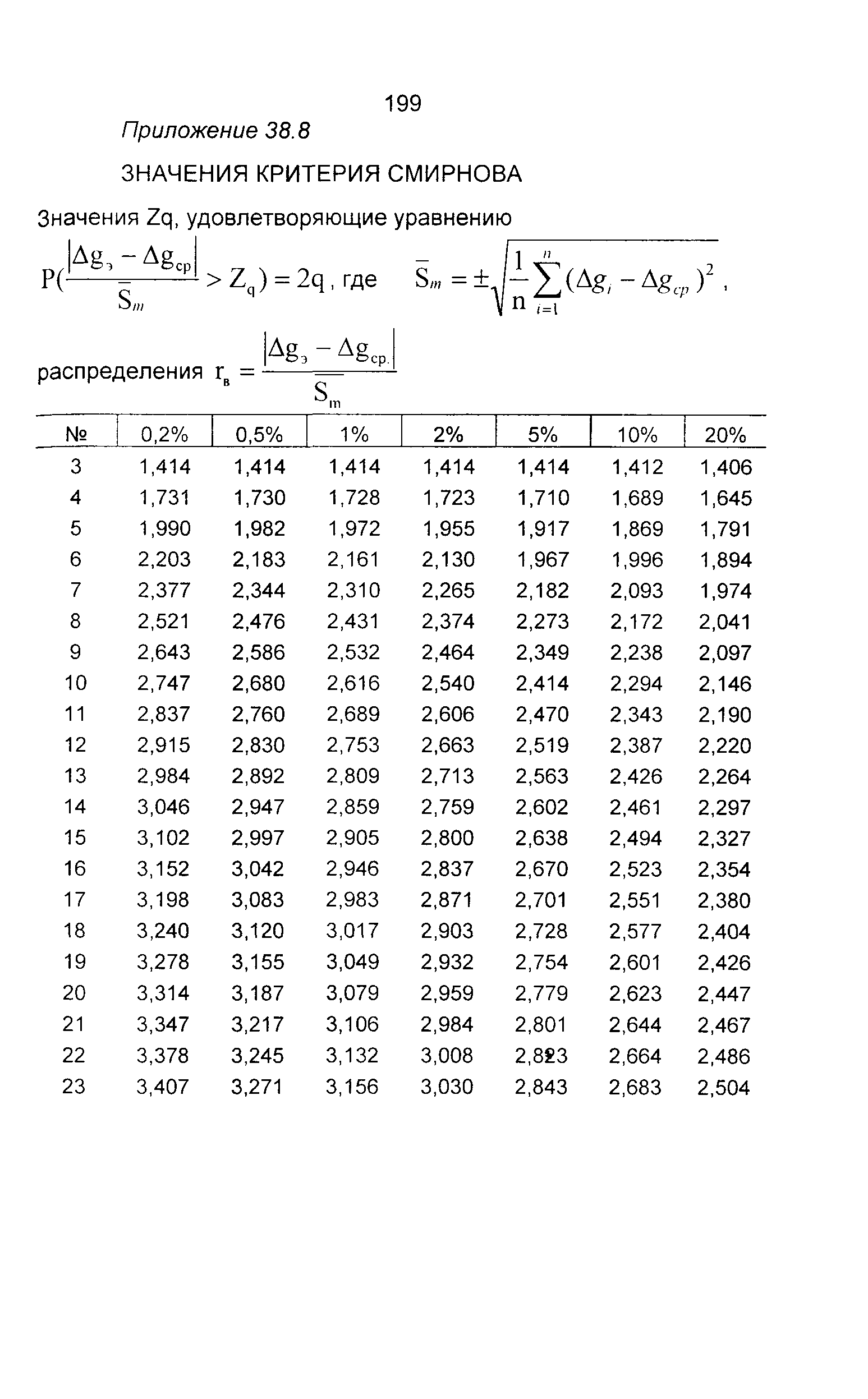 ГКИНП 04-122-03