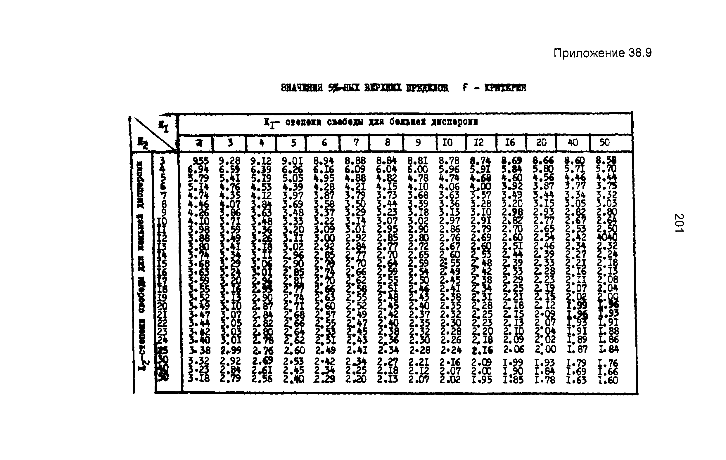 ГКИНП 04-122-03