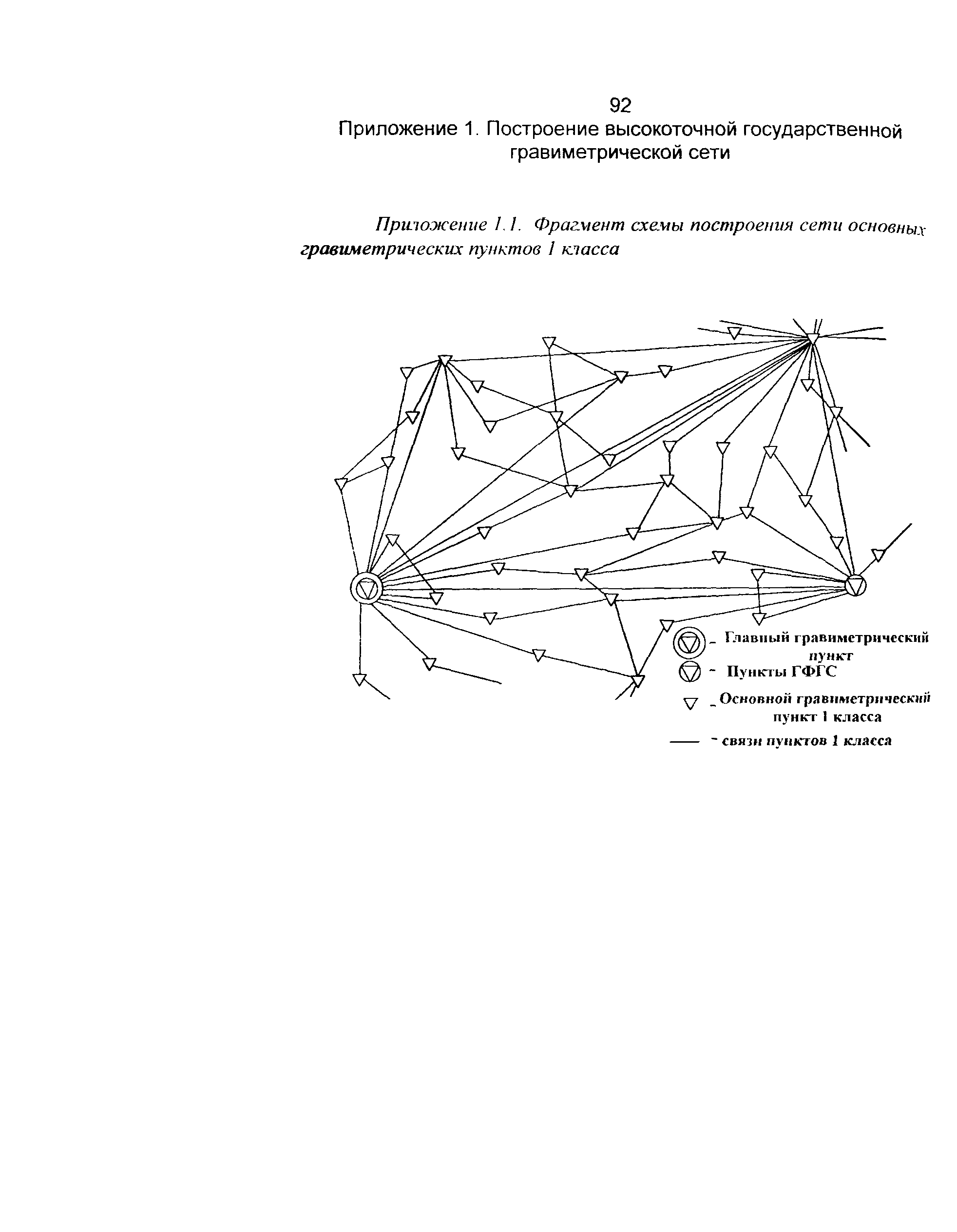 ГКИНП 04-122-03