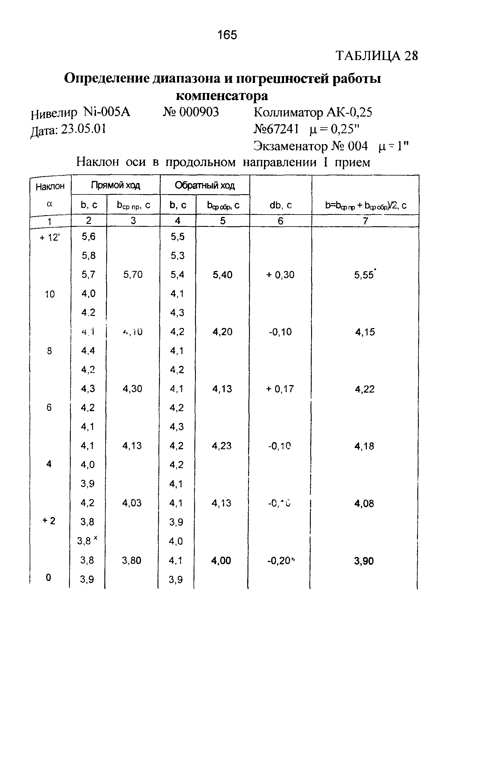 ГКИНП 03-010-03