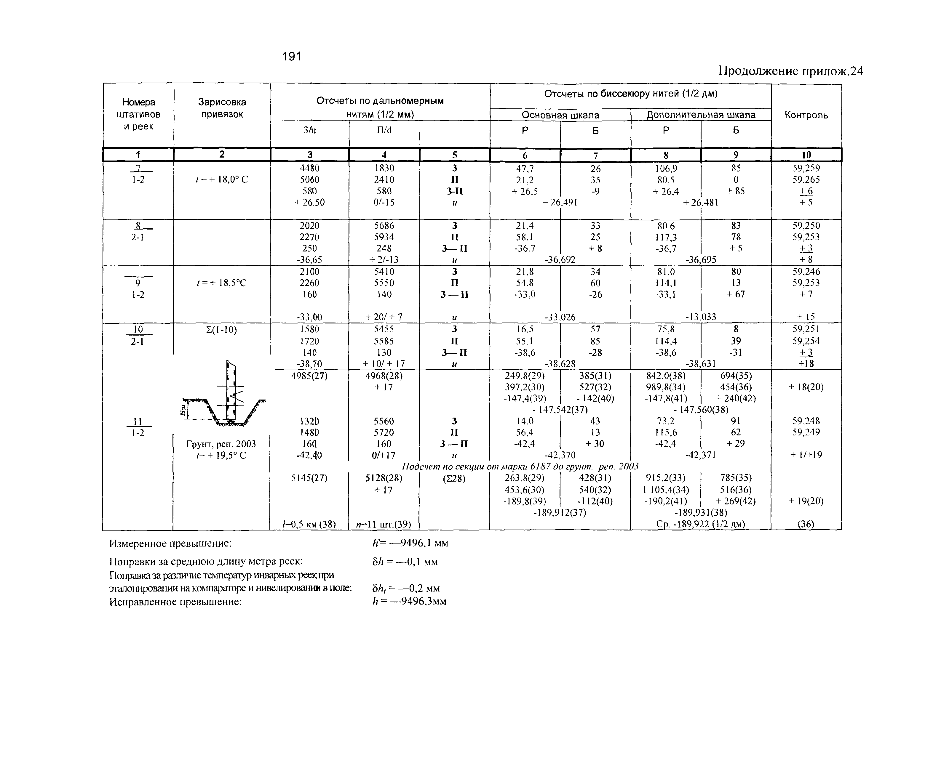 ГКИНП 03-010-03