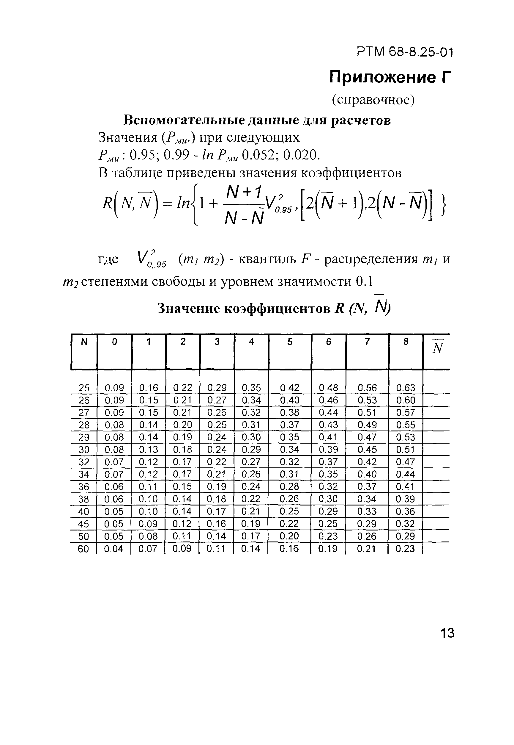 РТМ 68-8.25-01