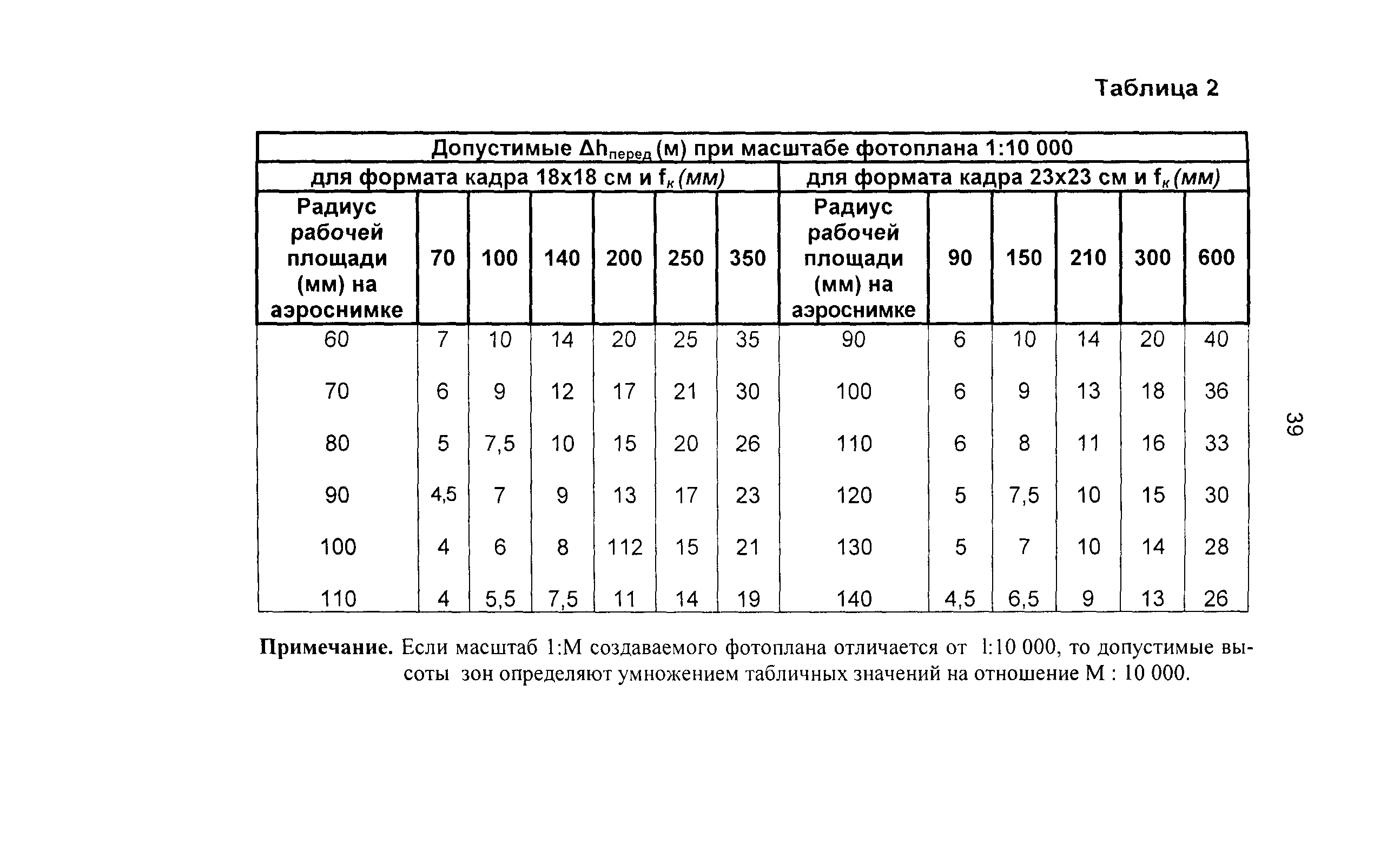 ГКИНП 02-036-02