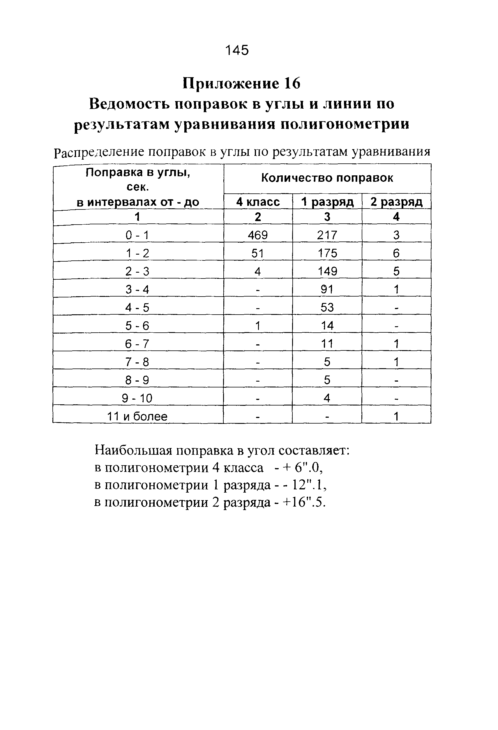 ГКИНП 01-271-03