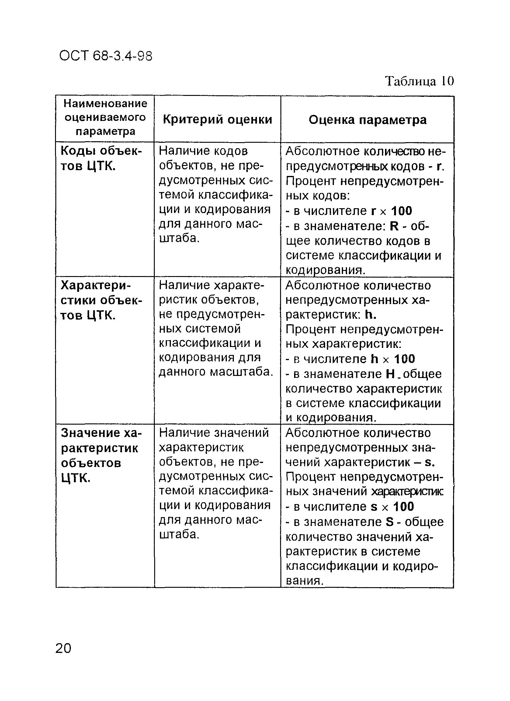 ОСТ 68-3.4-98