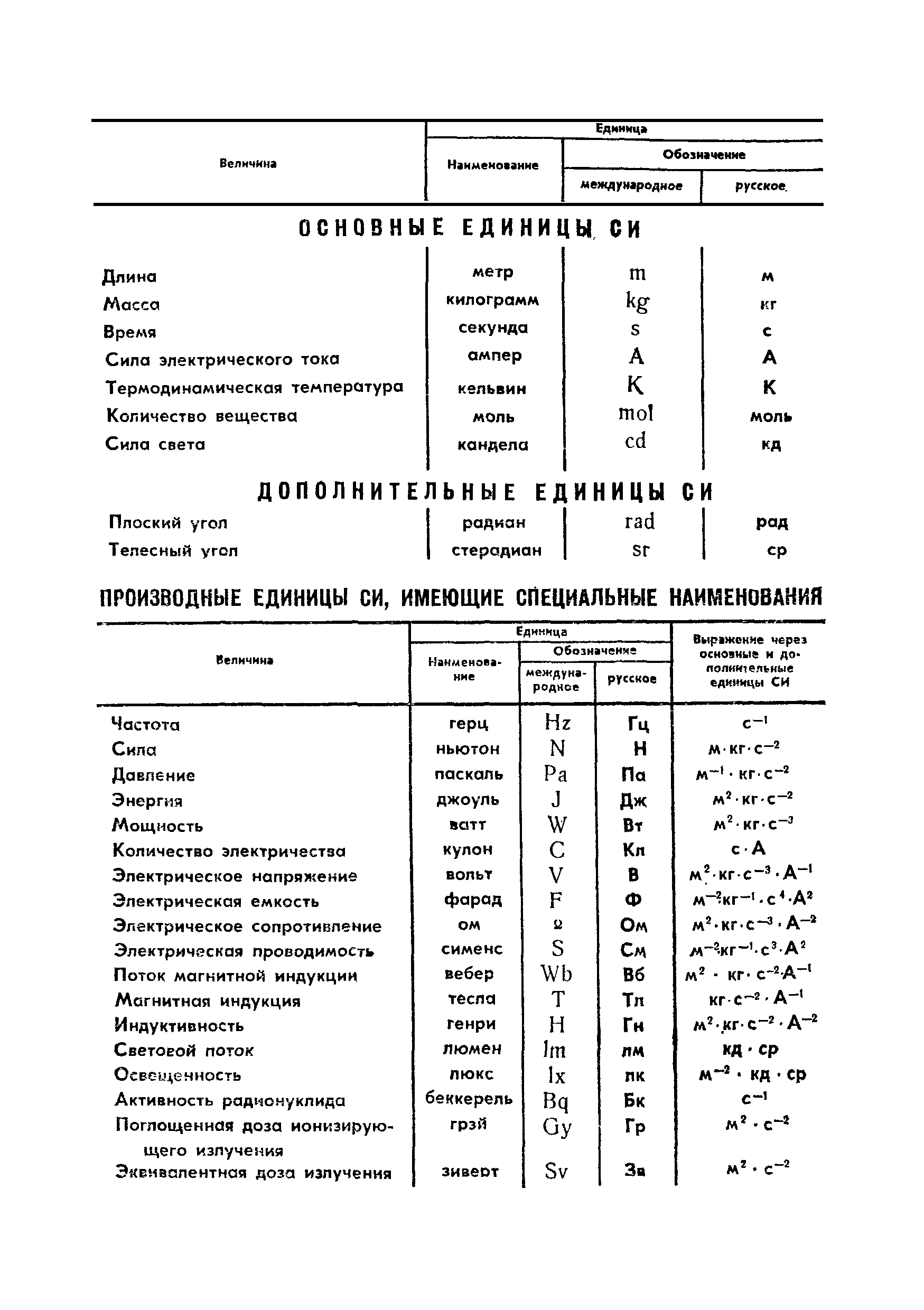 ГОСТ 11872-80