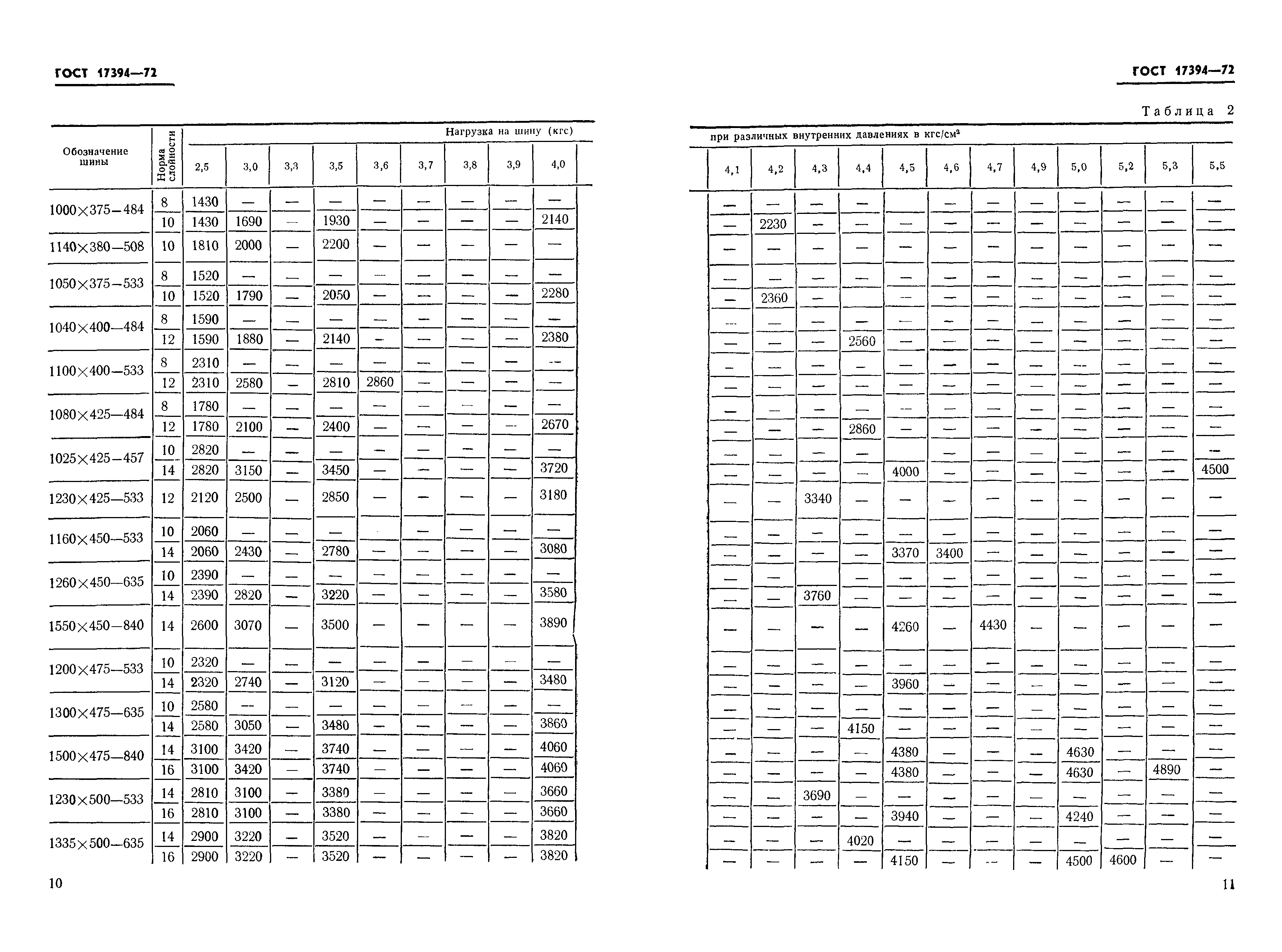 ГОСТ 17394-72