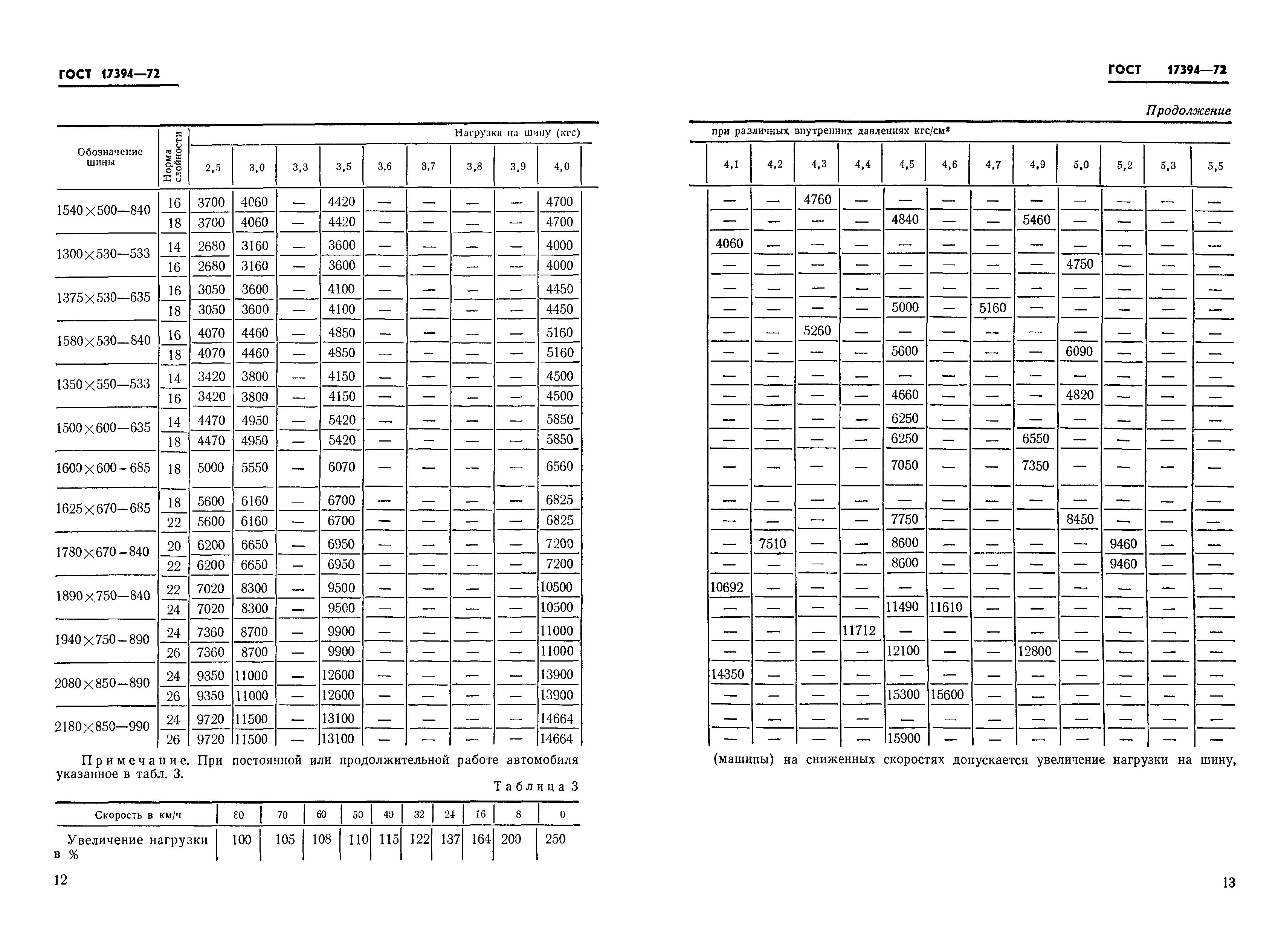 ГОСТ 17394-72