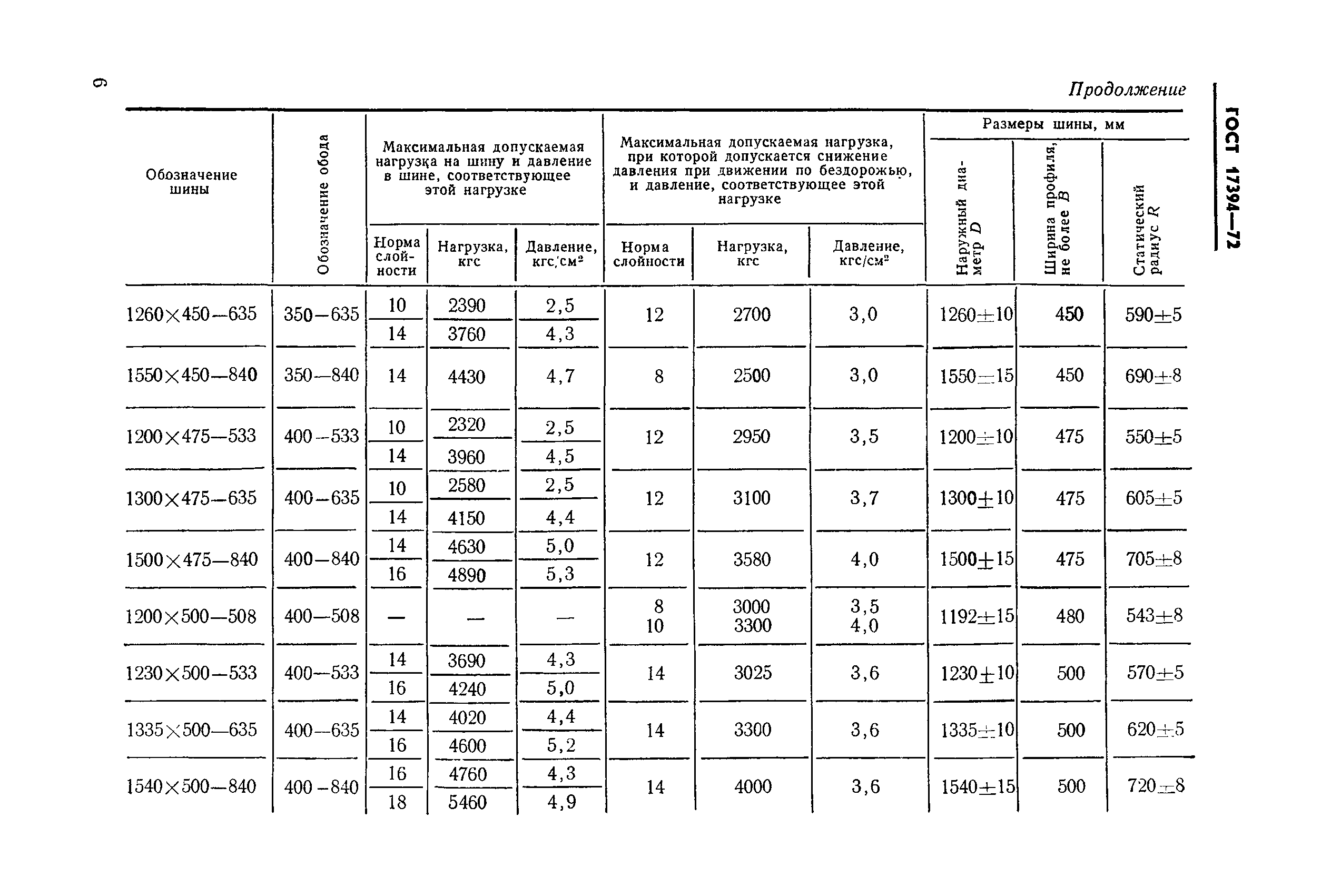 ГОСТ 17394-72