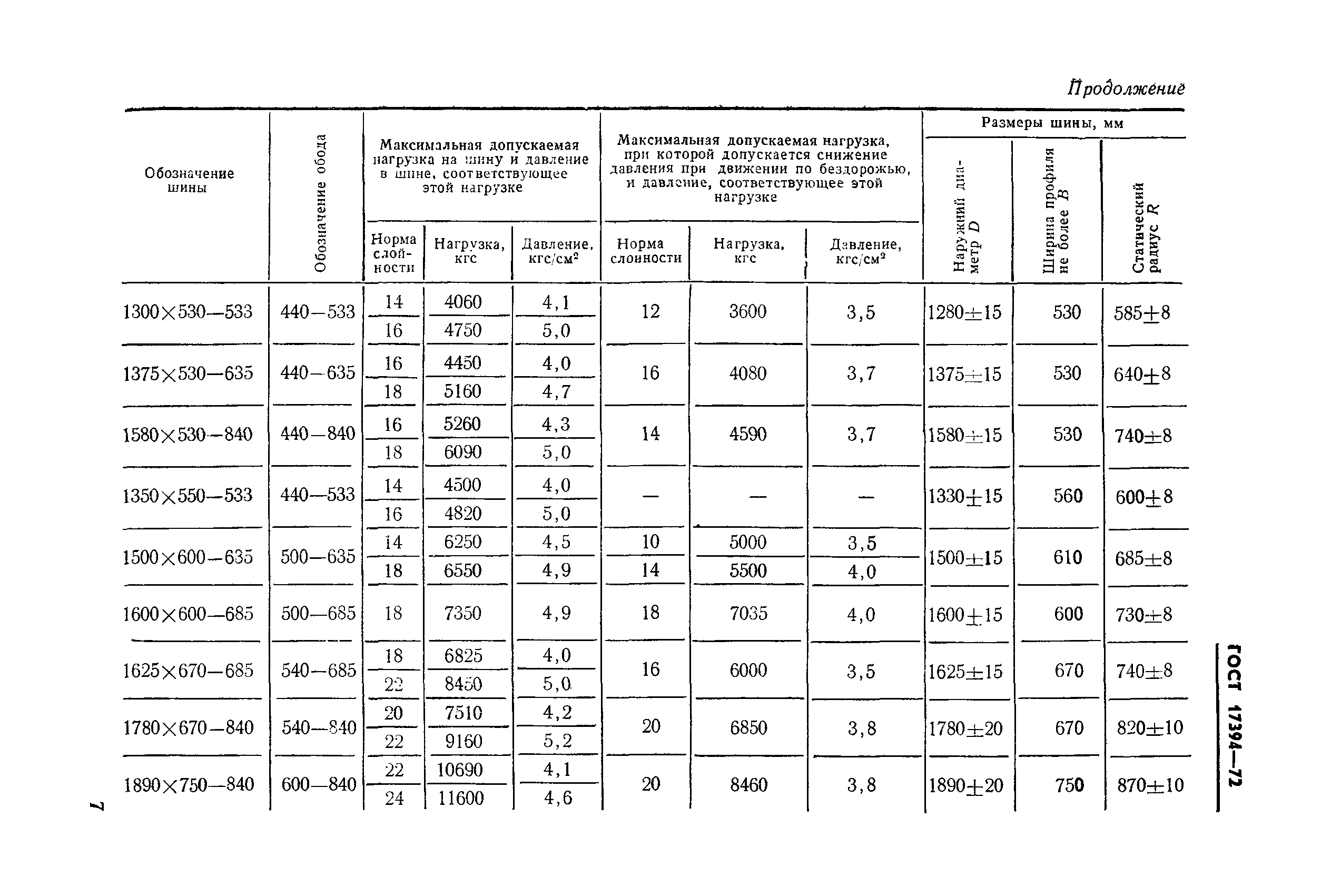 ГОСТ 17394-72