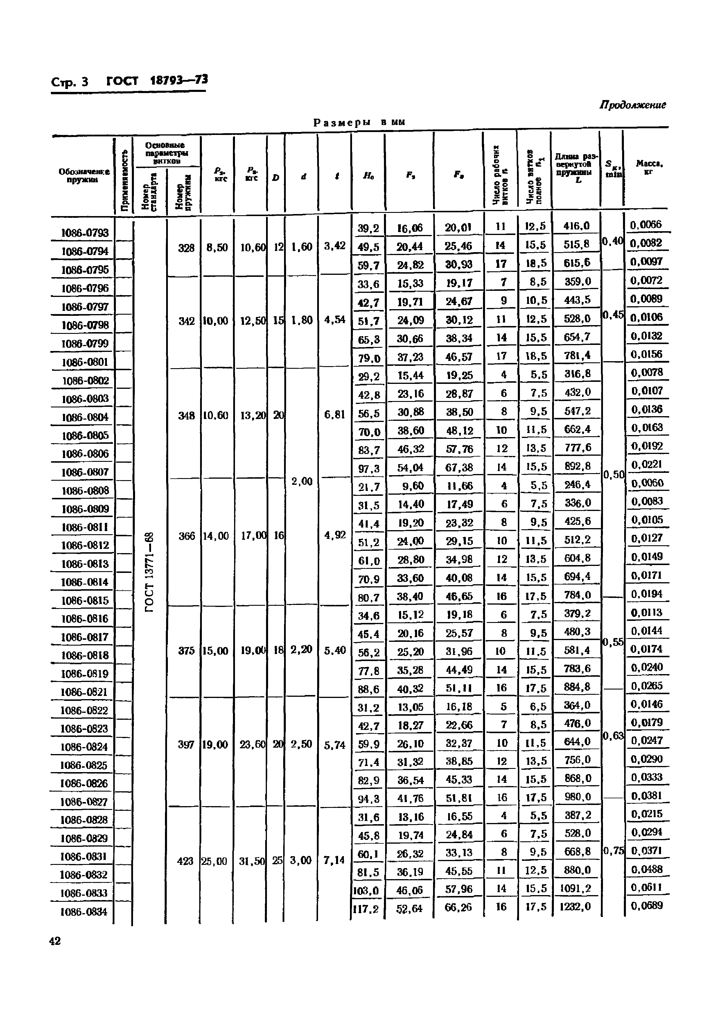 ГОСТ 18793-73