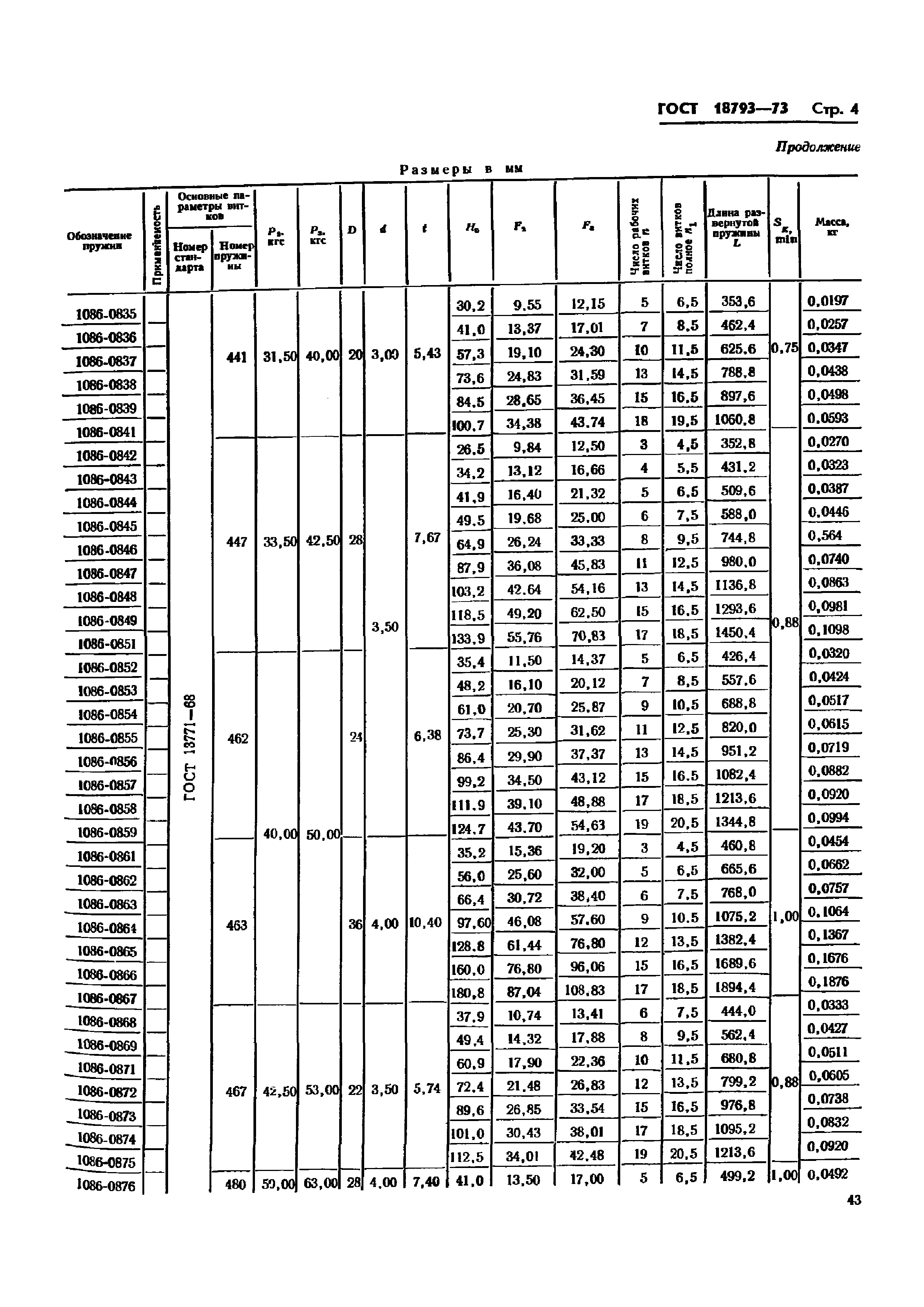 ГОСТ 18793-73