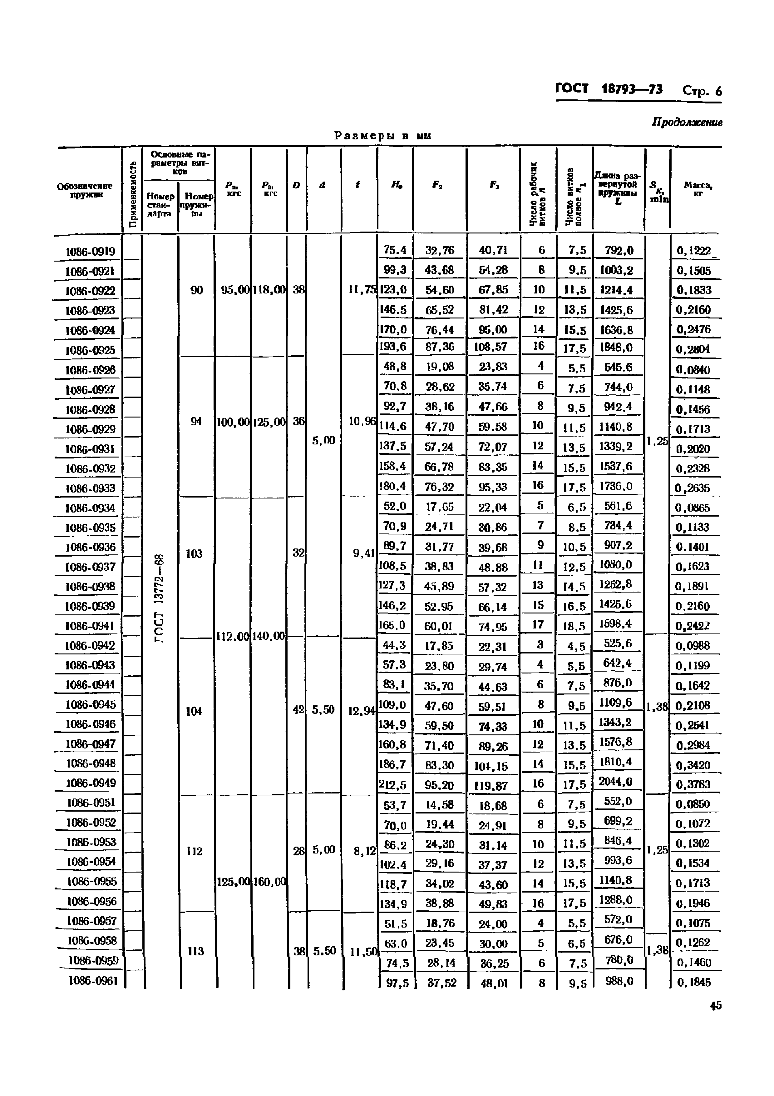 ГОСТ 18793-73