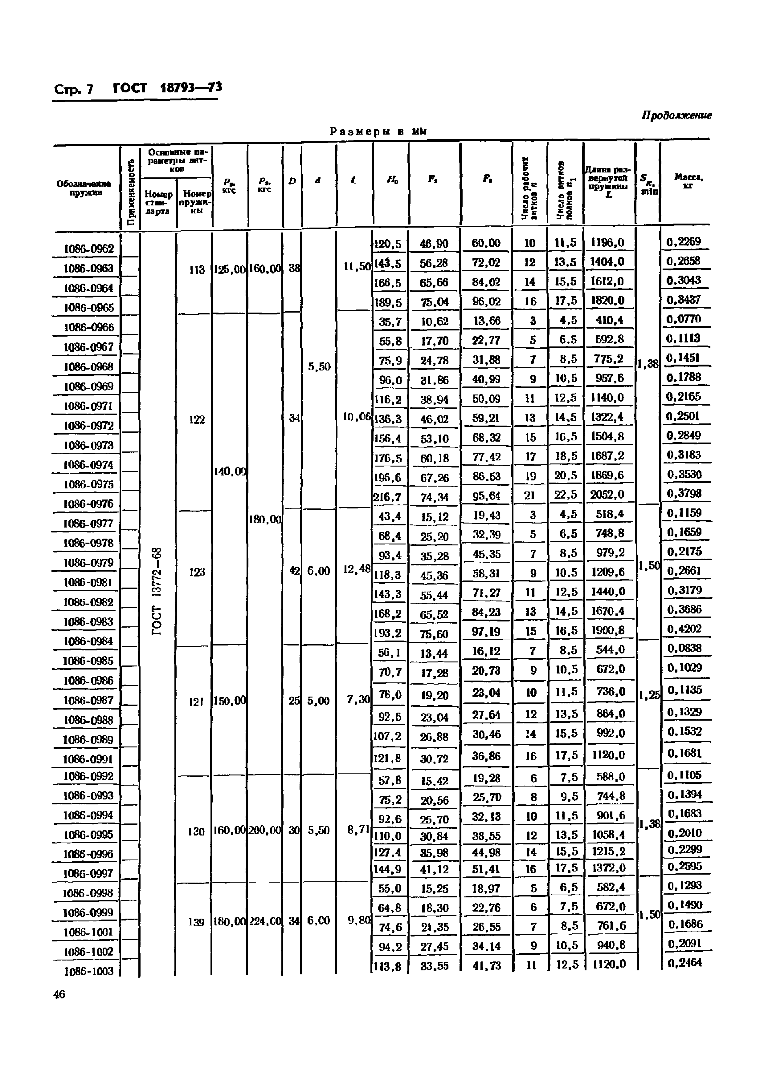 ГОСТ 18793-73