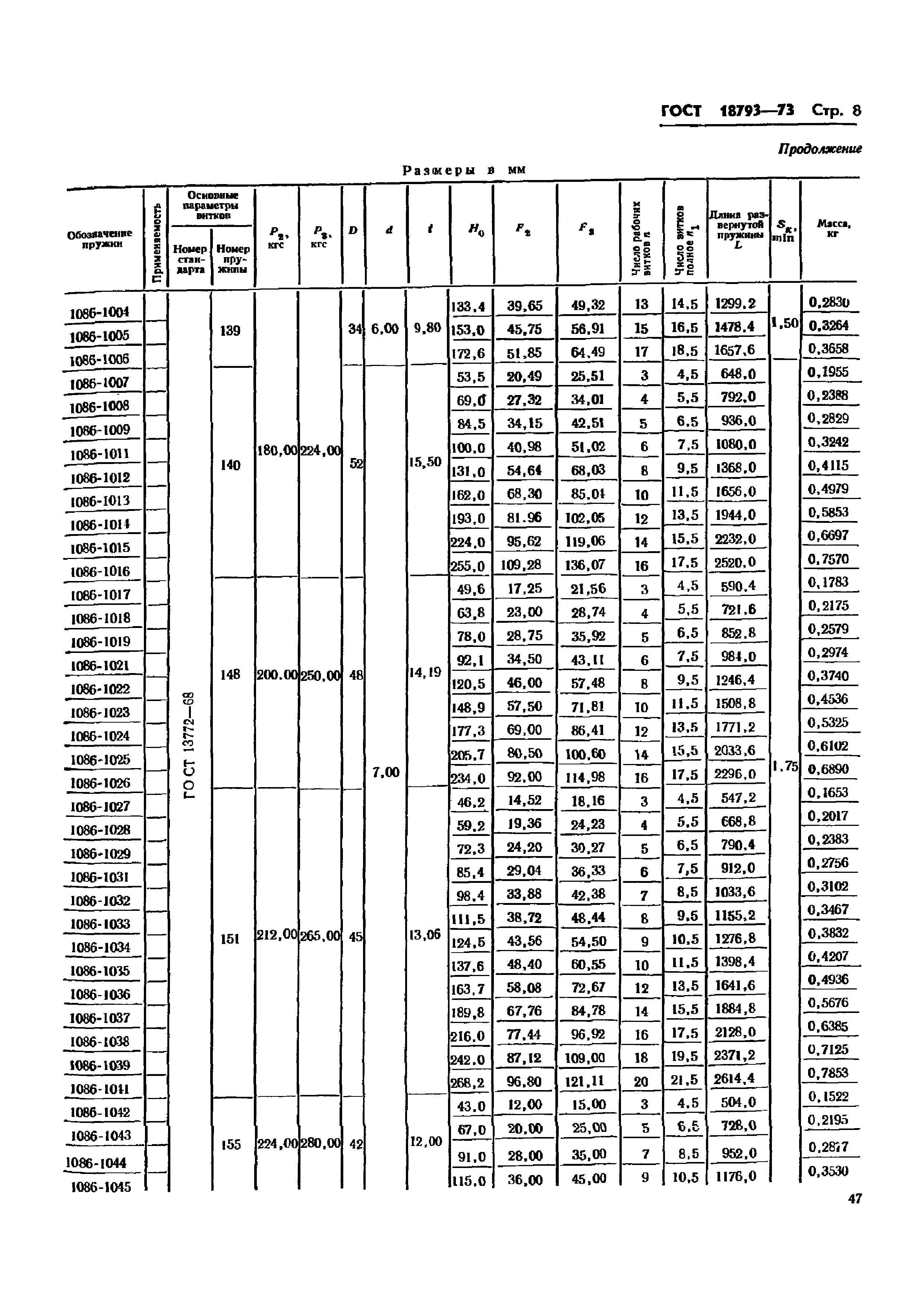 ГОСТ 18793-73