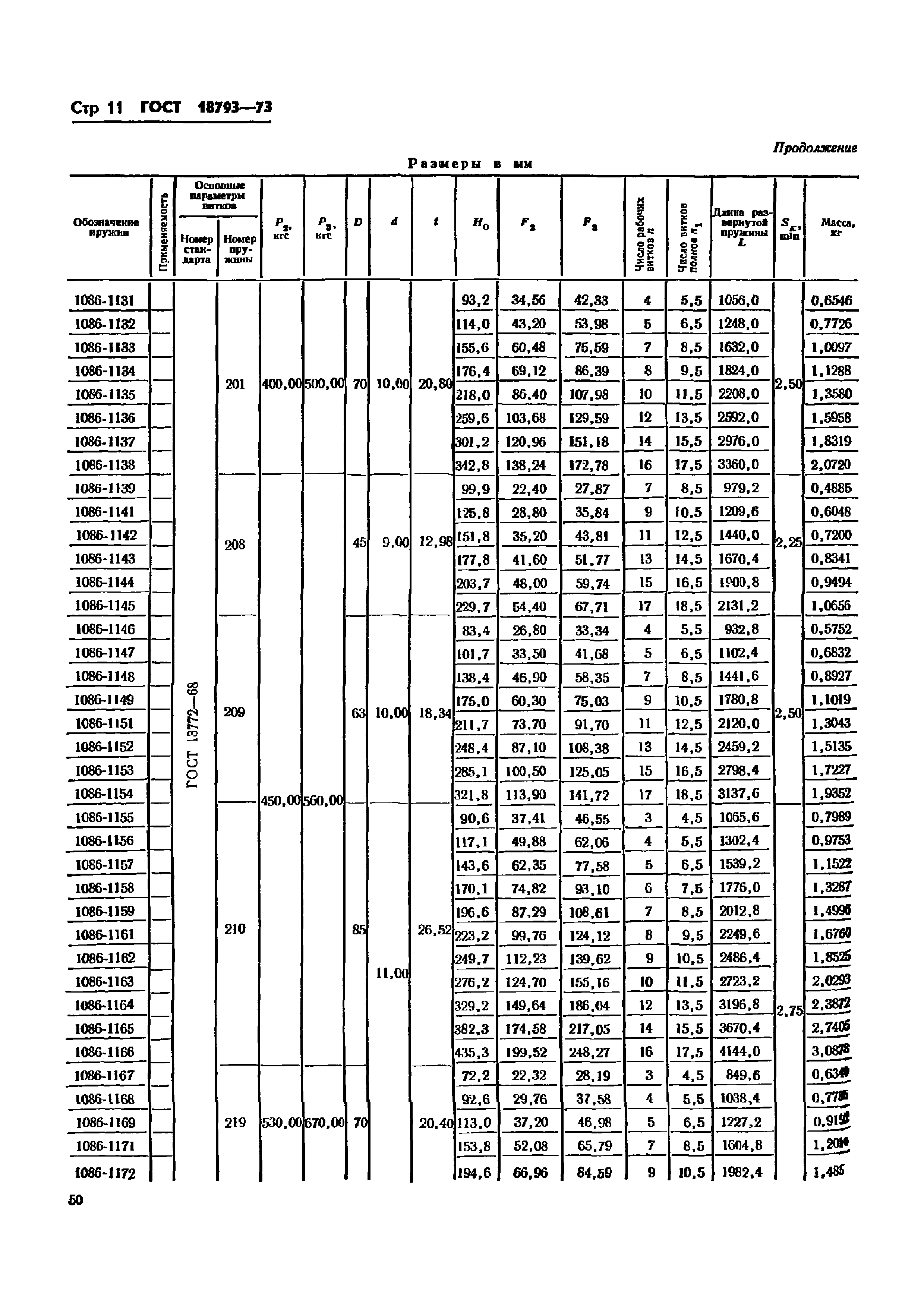 ГОСТ 18793-73