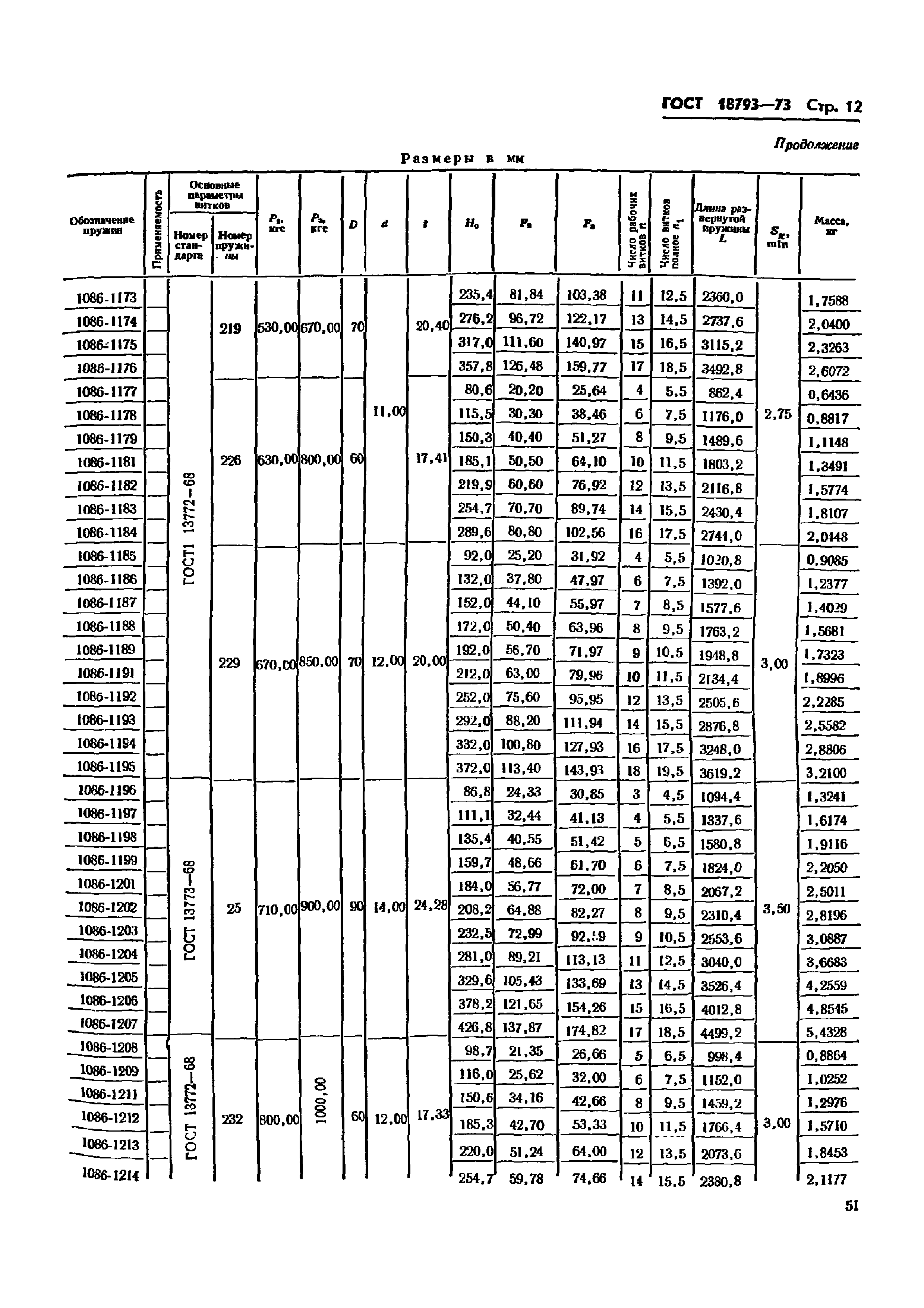 ГОСТ 18793-73