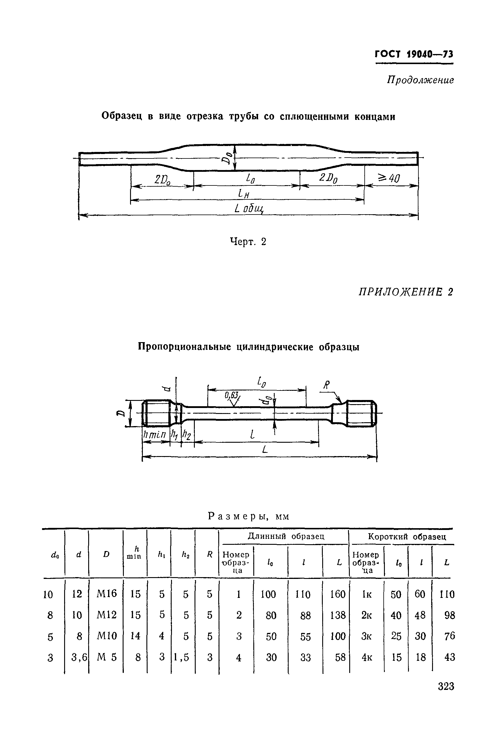 ГОСТ 19040-73