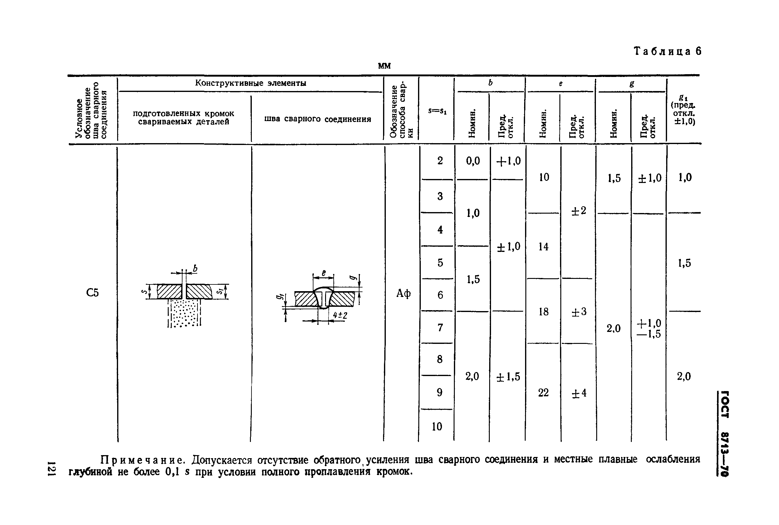 ГОСТ 8713-70