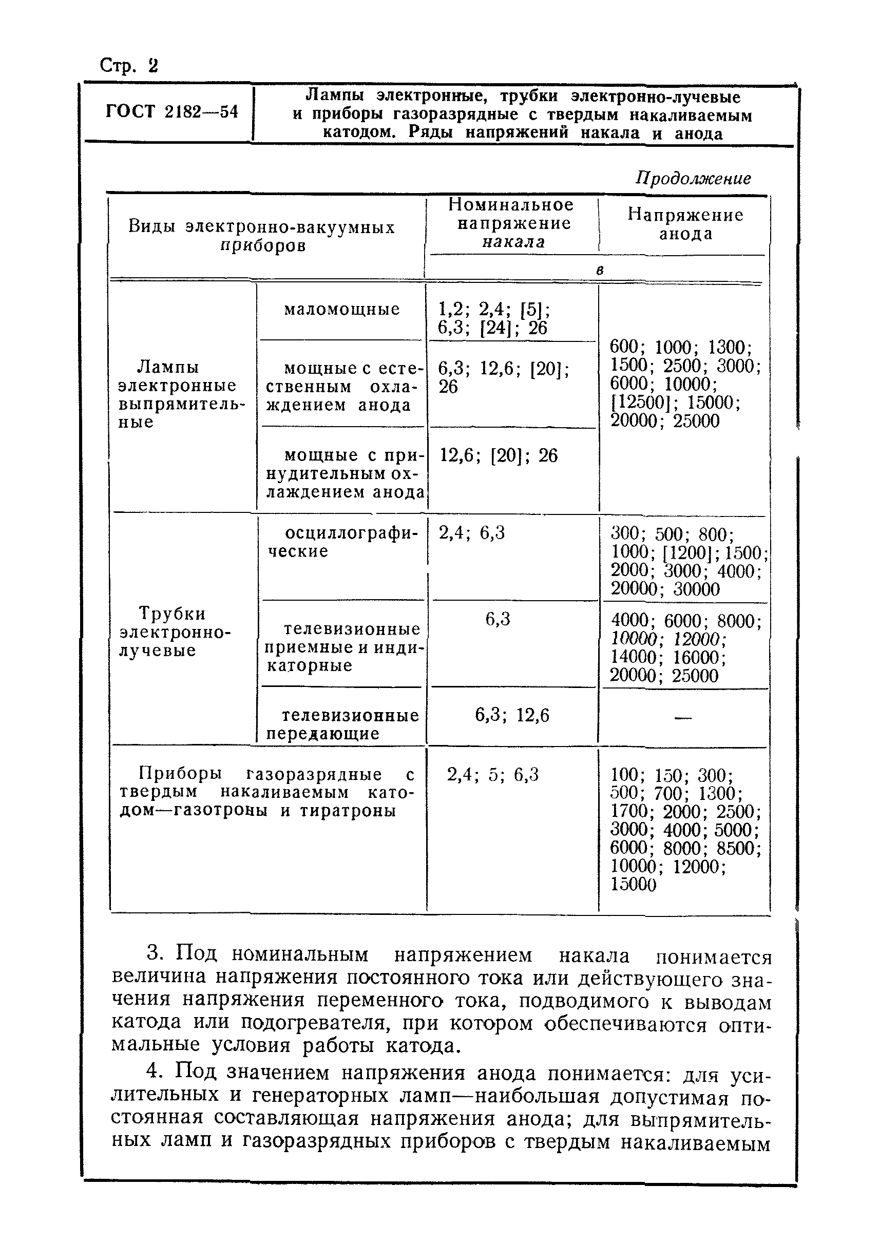 ГОСТ 2182-54