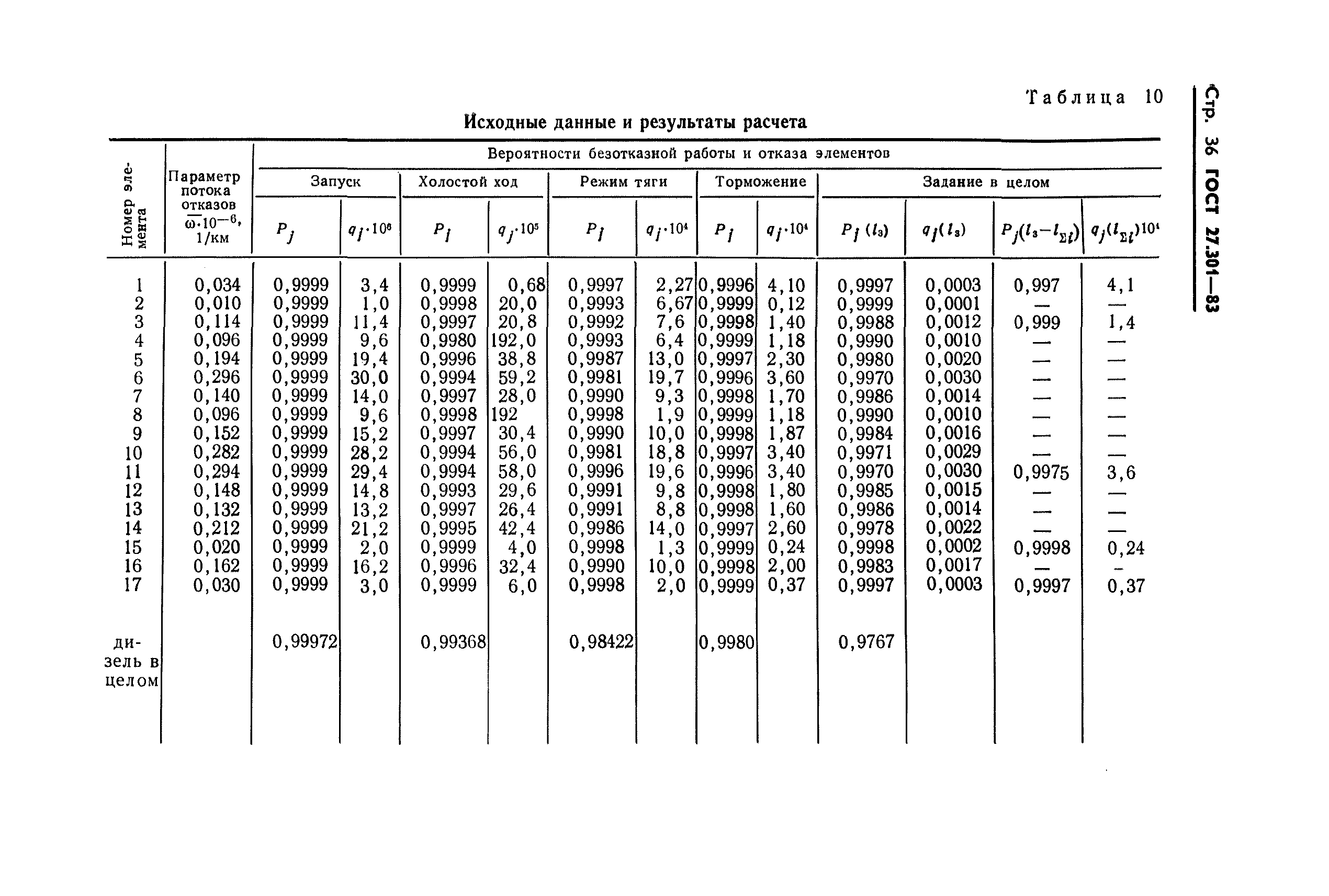 ГОСТ 27.301-83