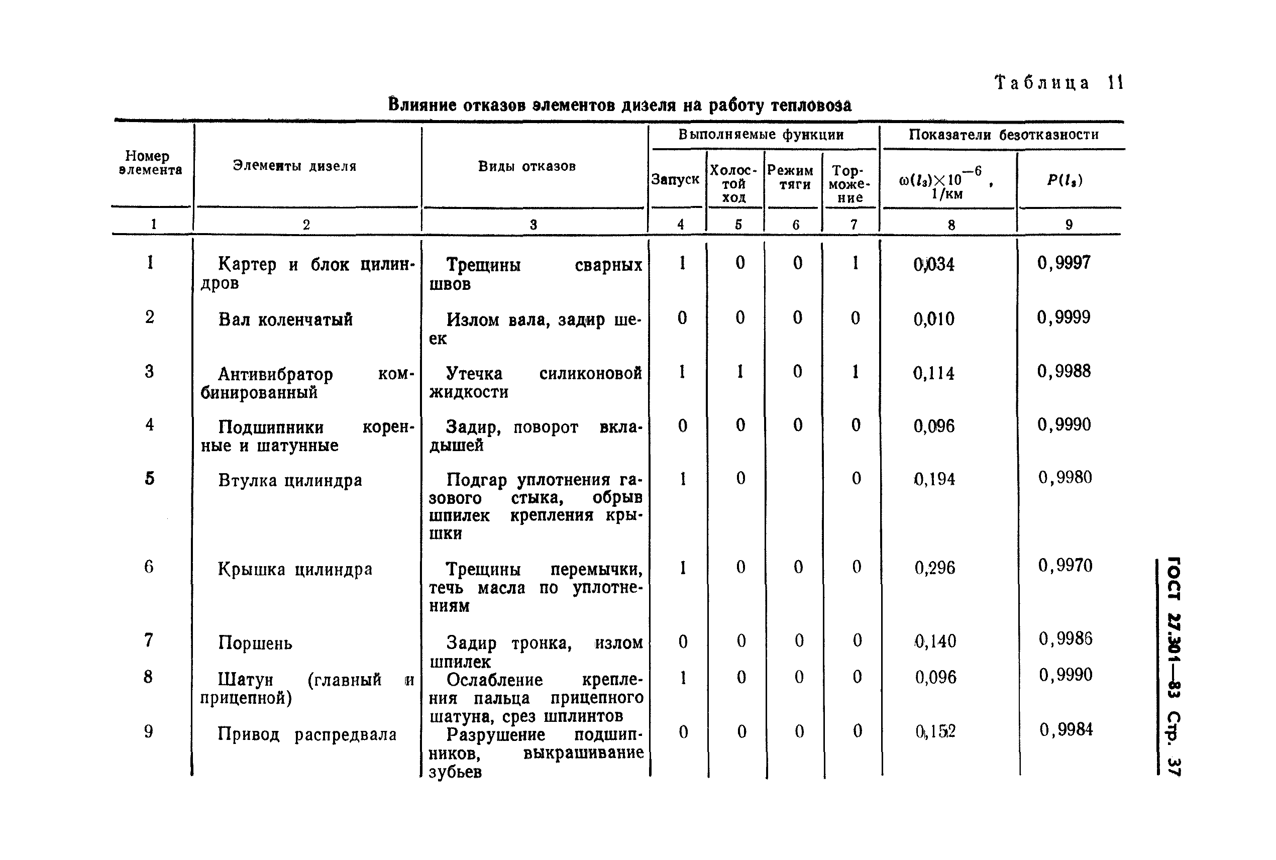 ГОСТ 27.301-83