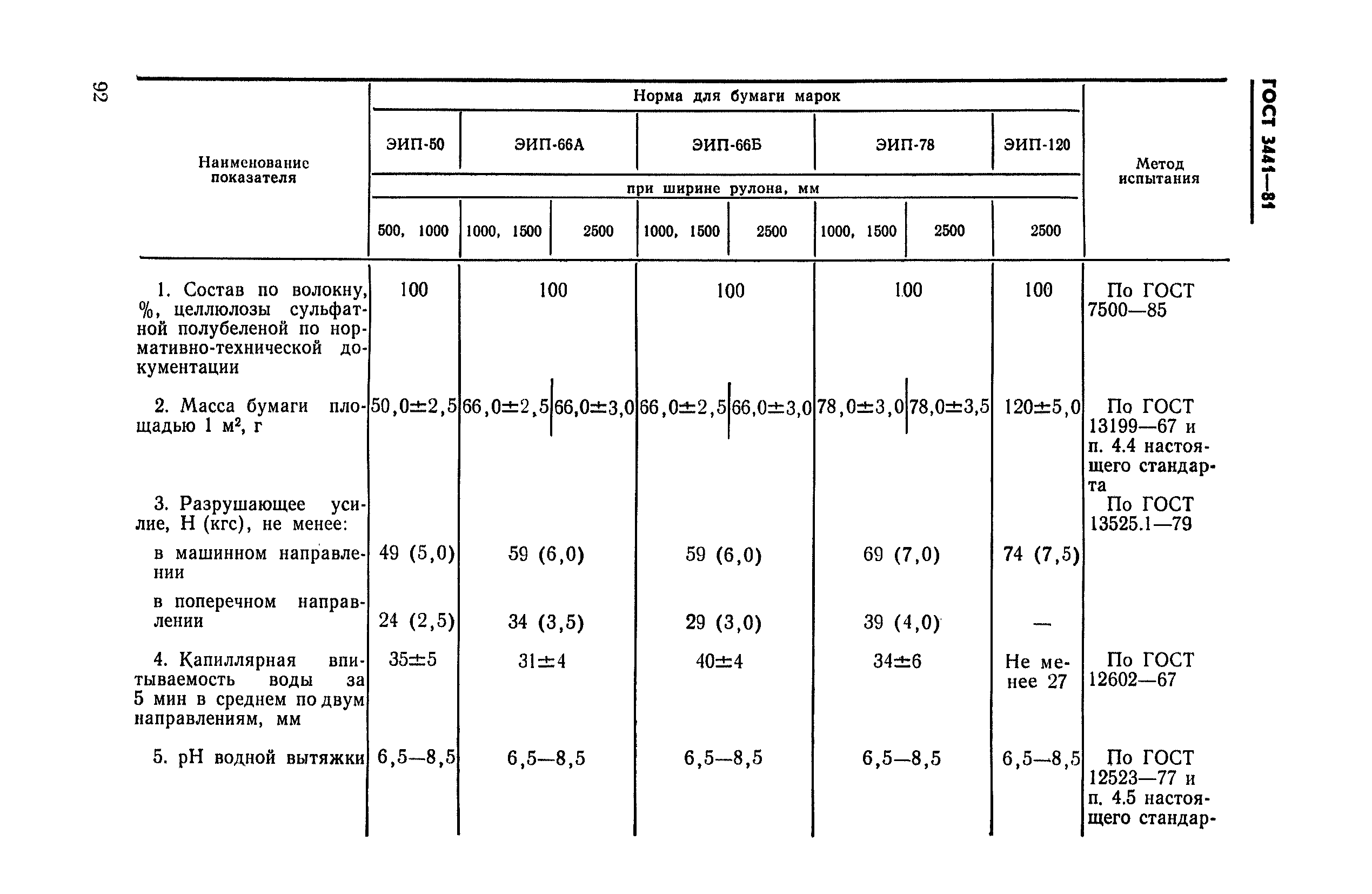 ГОСТ 3441-81