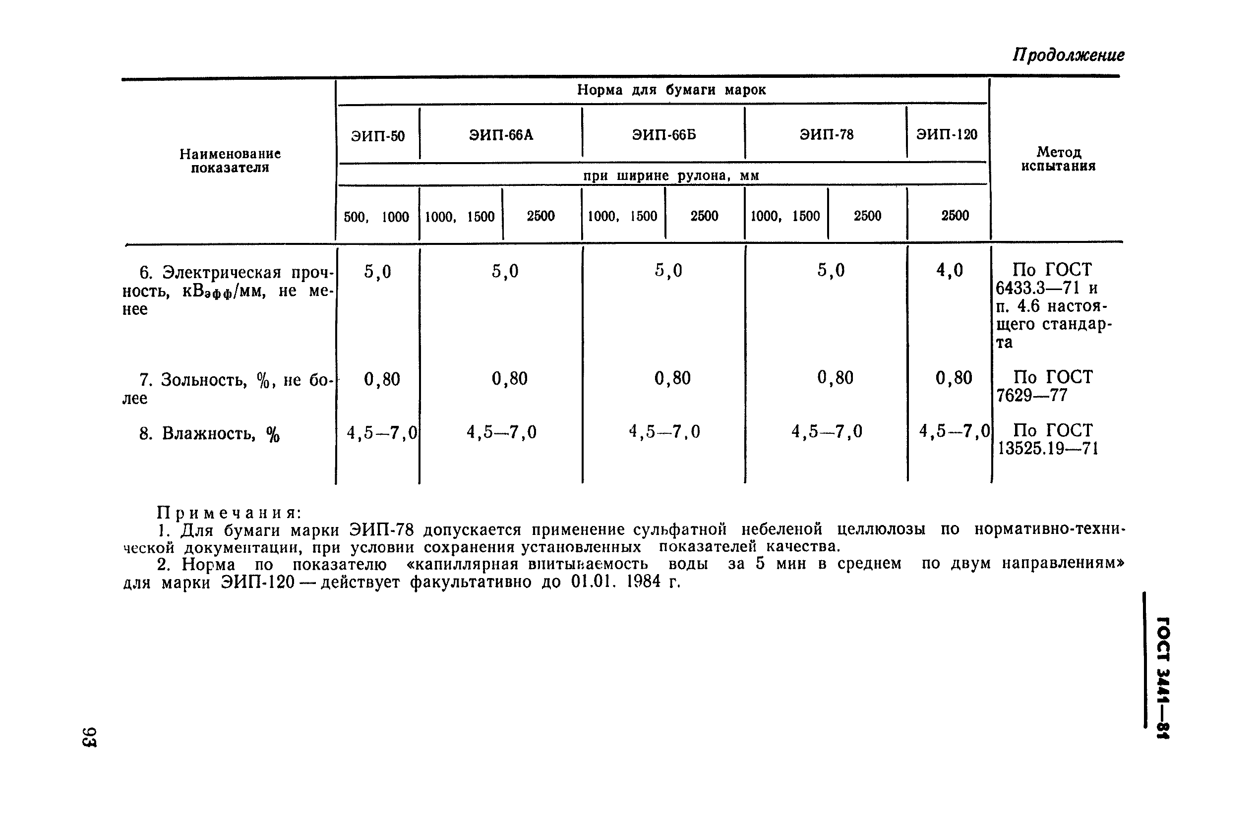 ГОСТ 3441-81