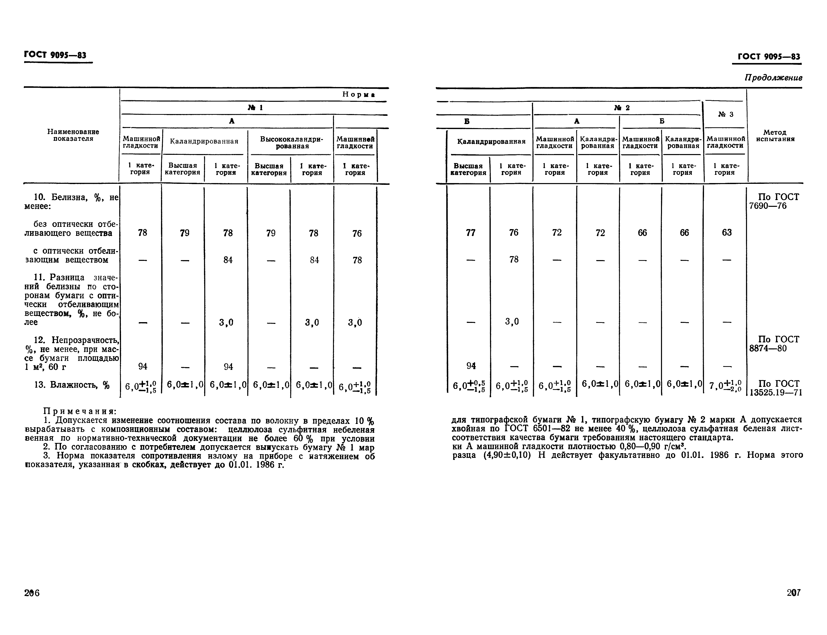 ГОСТ 9095-83