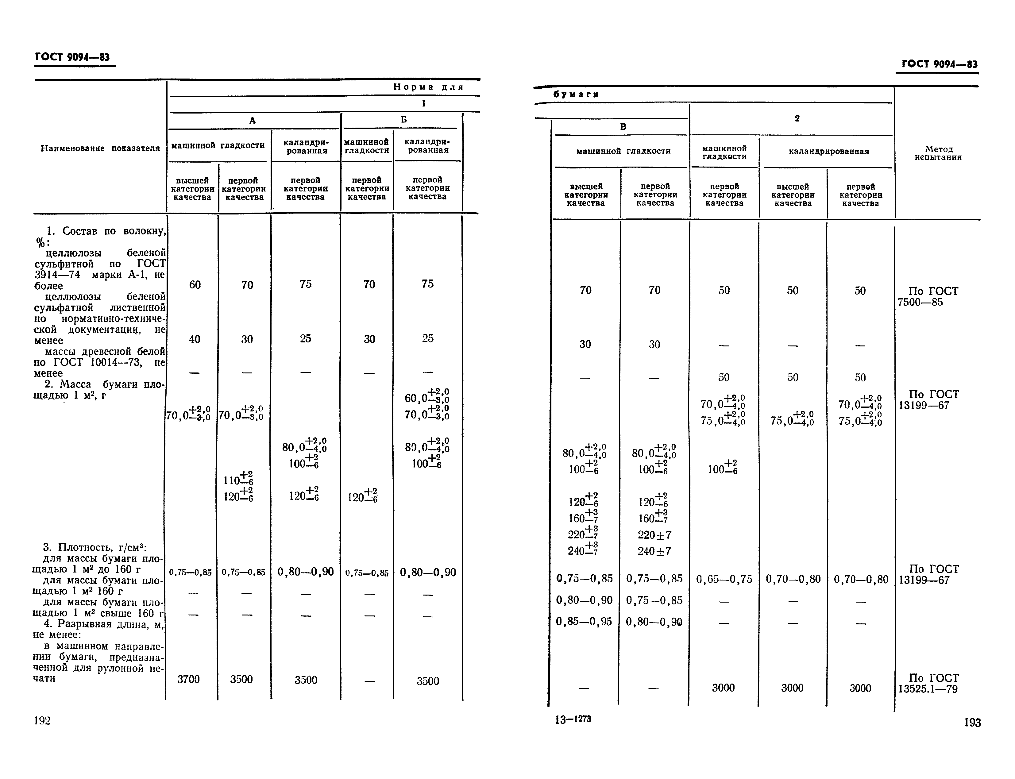 ГОСТ 9094-83