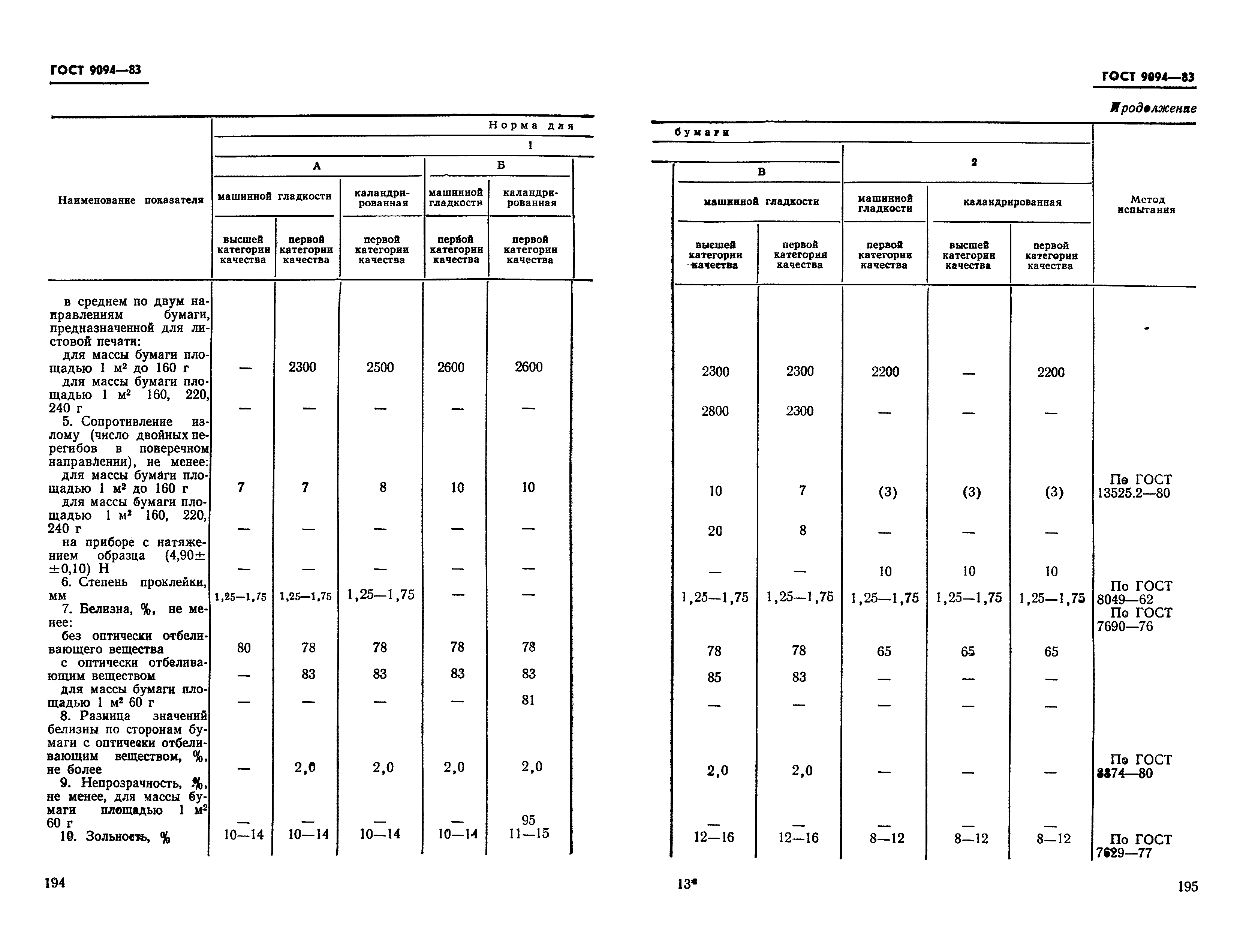 ГОСТ 9094-83