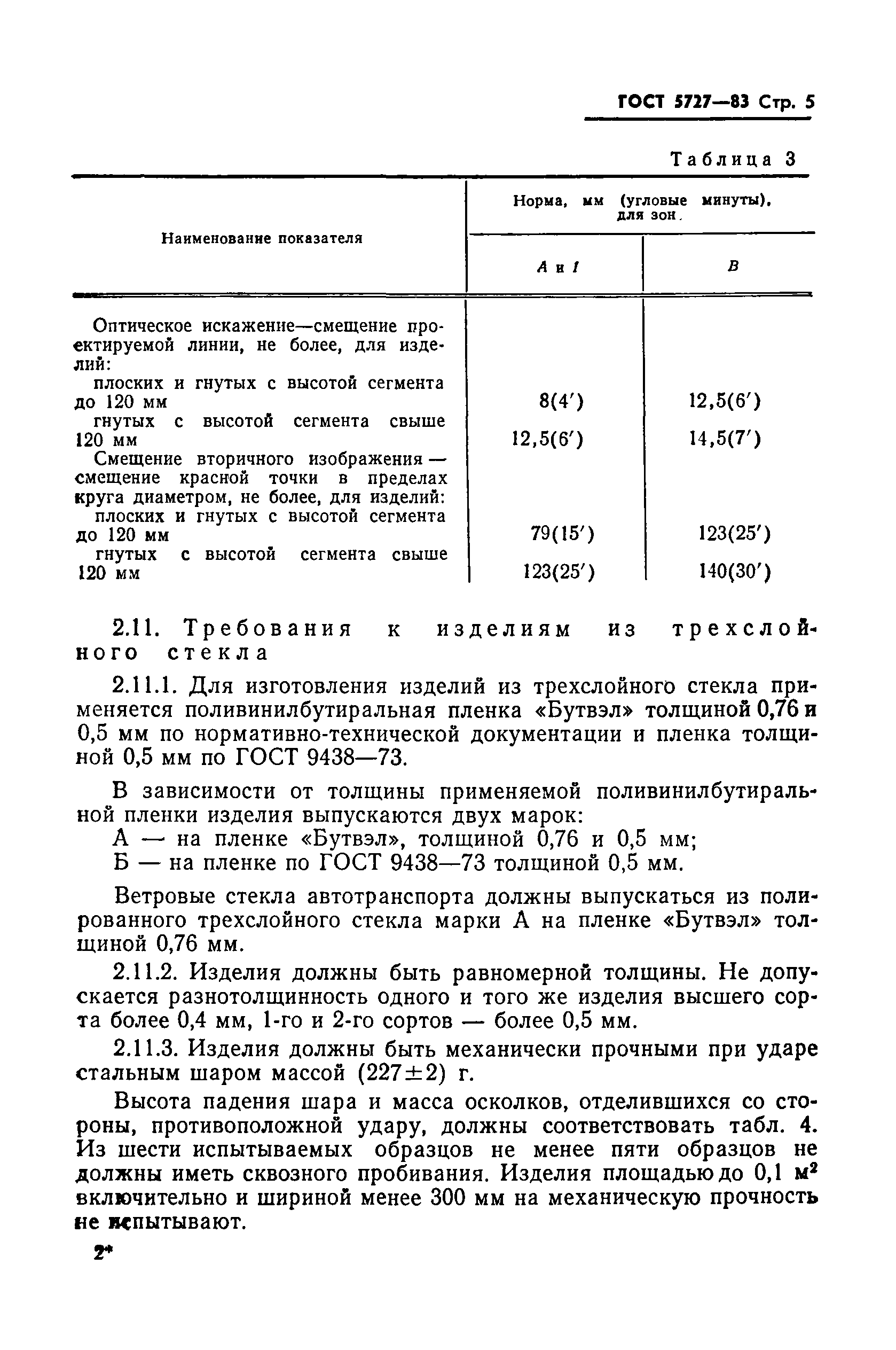 ГОСТ 5727-83