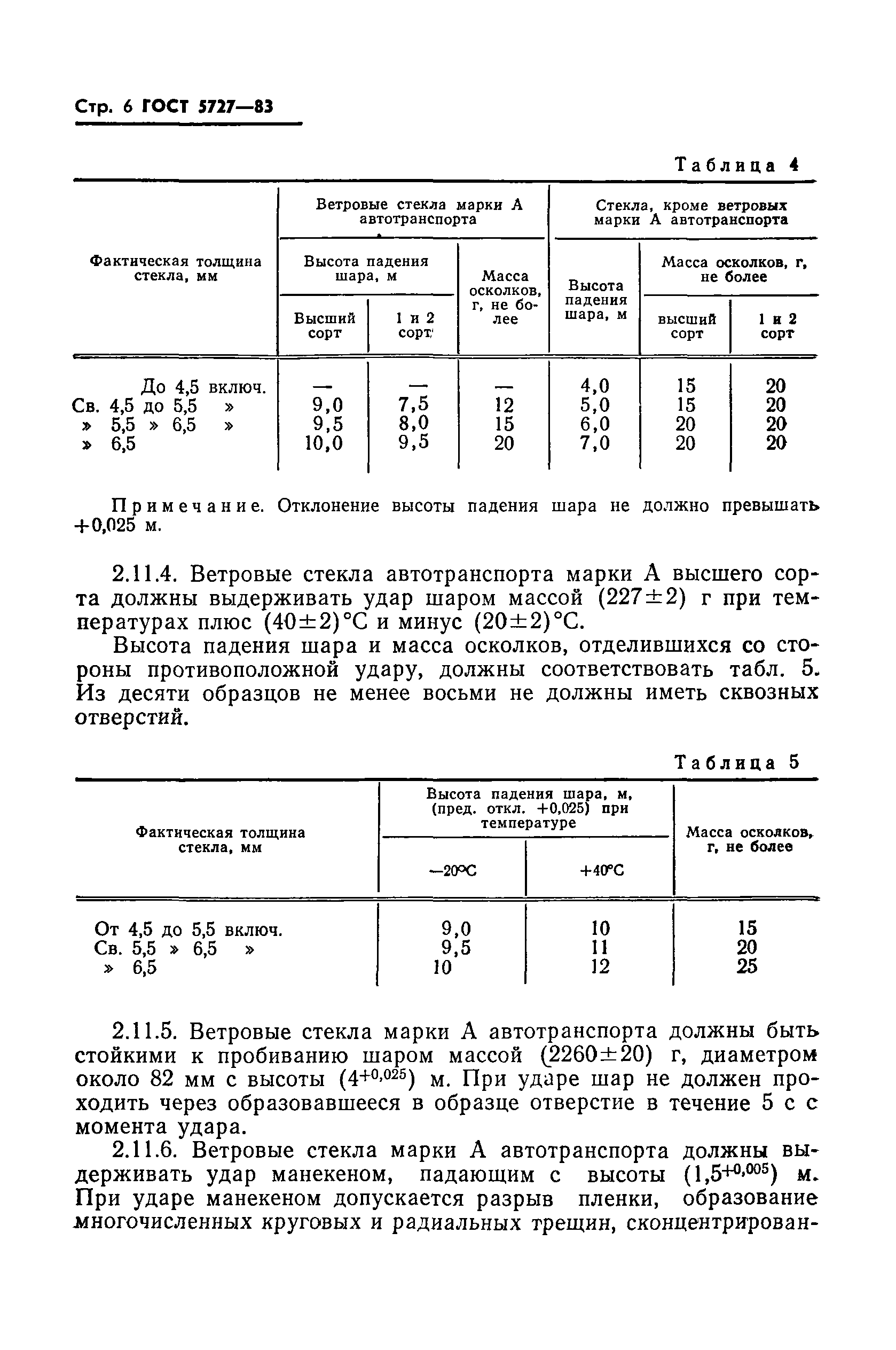 ГОСТ 5727-83