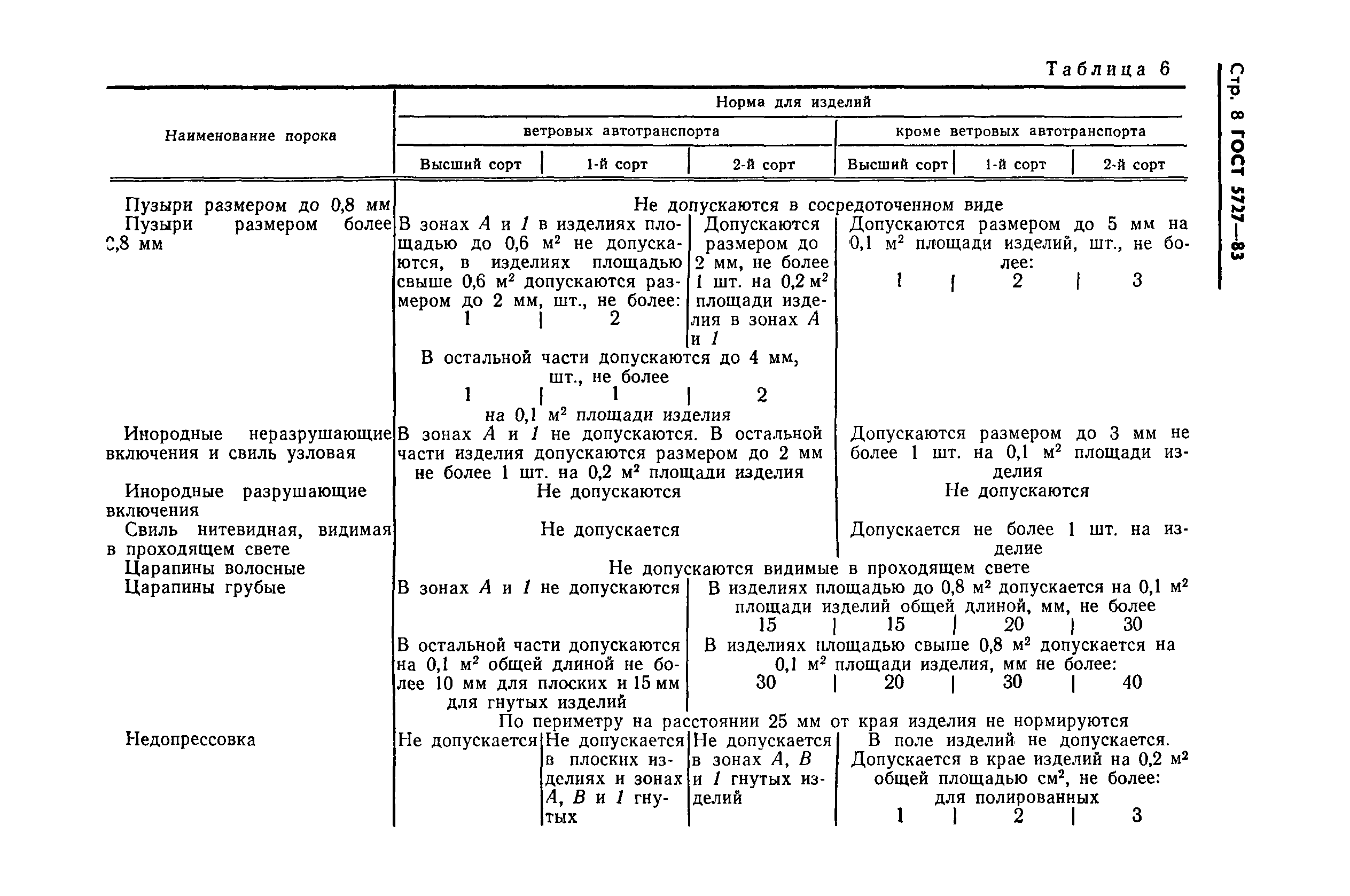 ГОСТ 5727-83