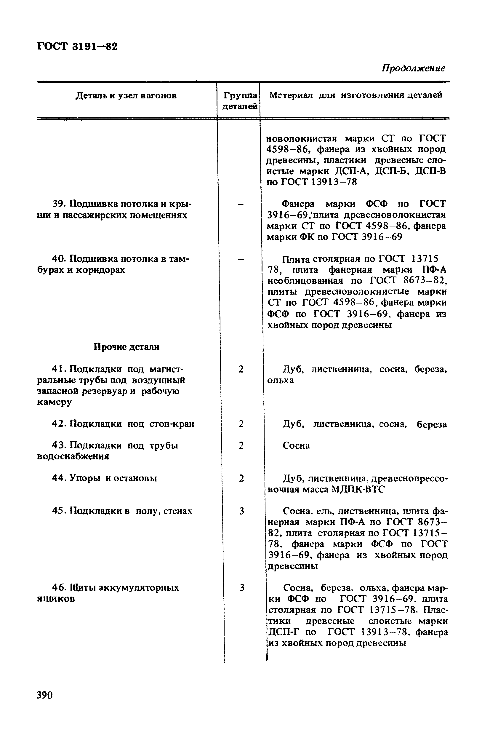 ГОСТ 3191-82