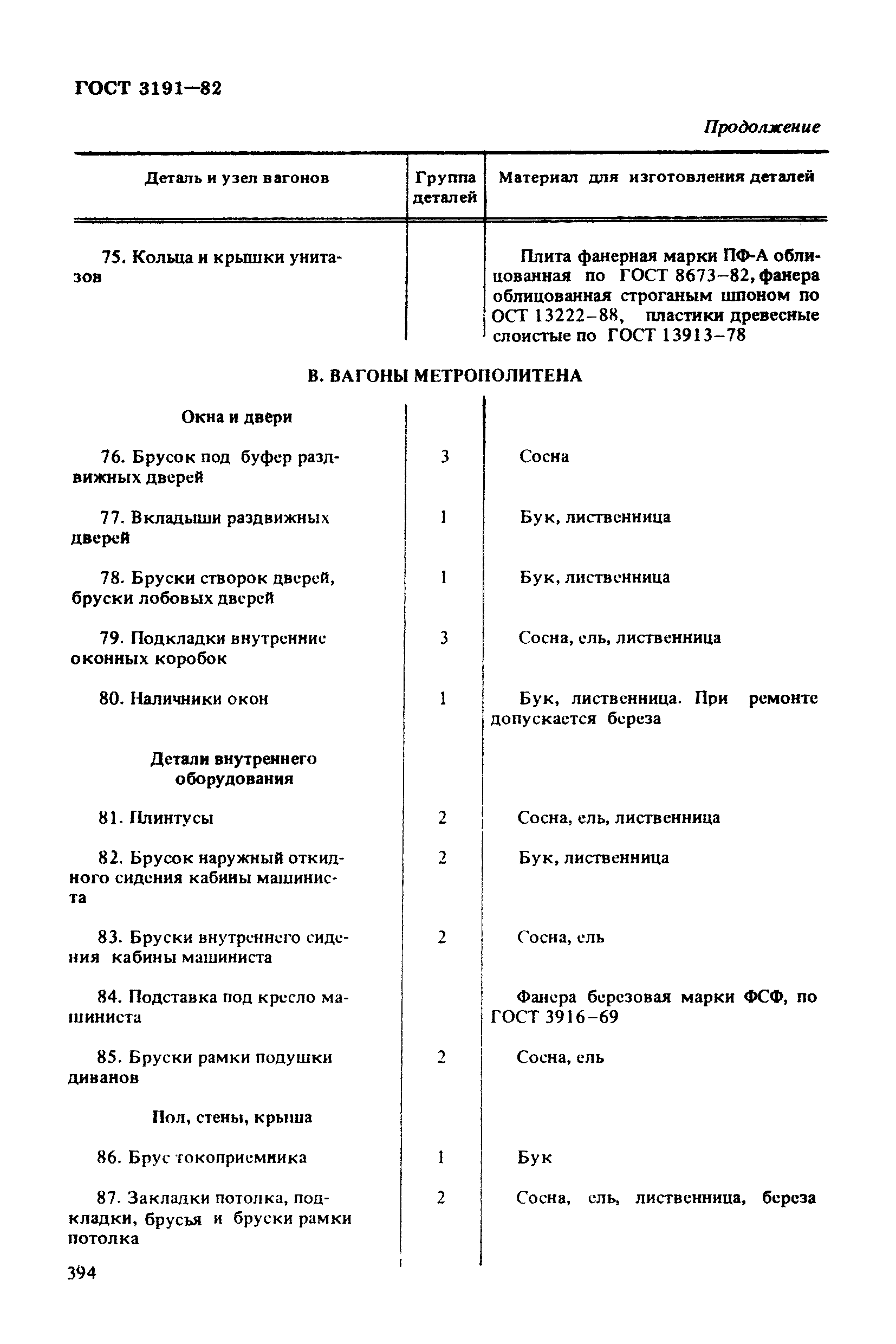 ГОСТ 3191-82