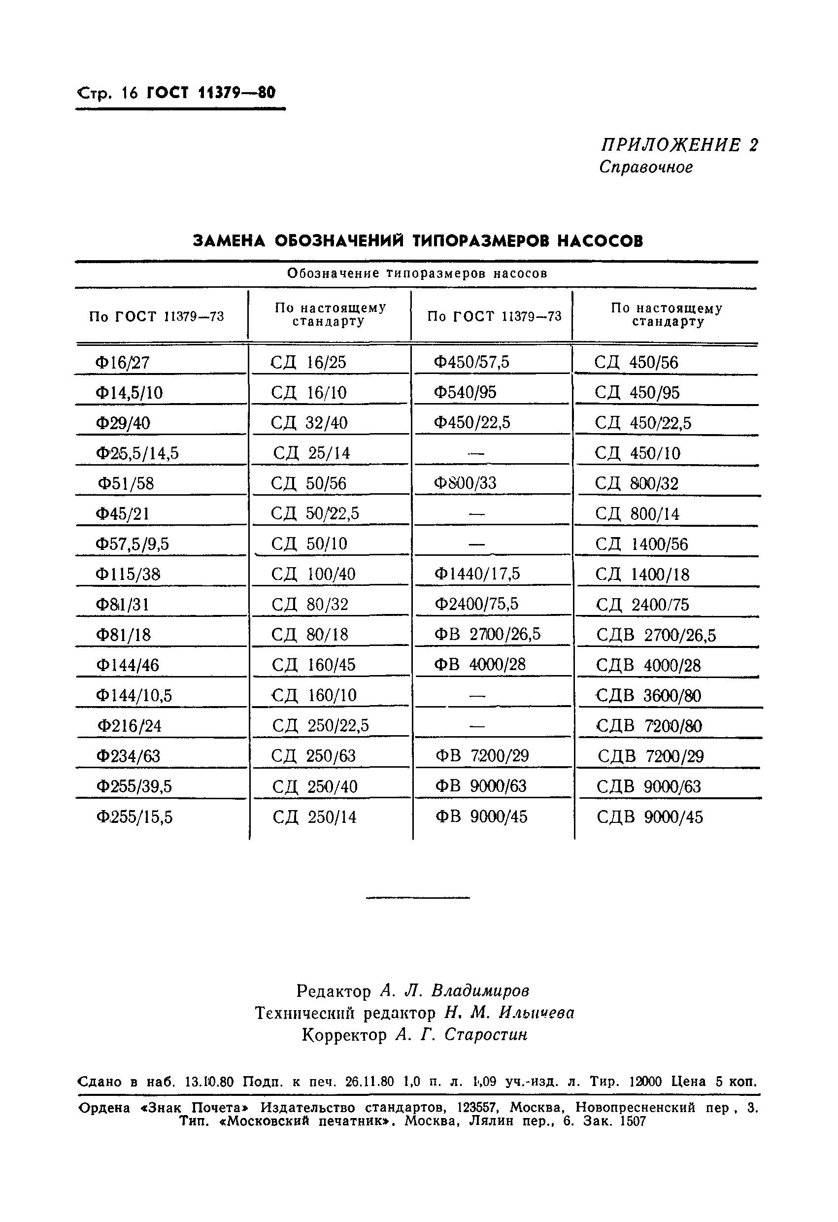 ГОСТ 11379-80